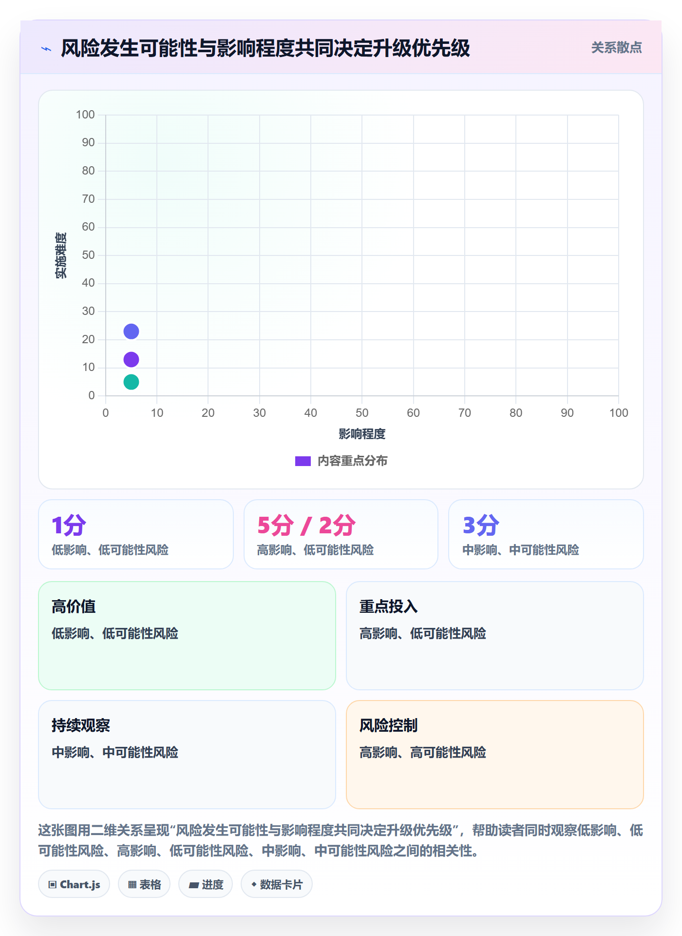 每日进展最佳实践:企业管理者进度跟踪风险控制,常见问题