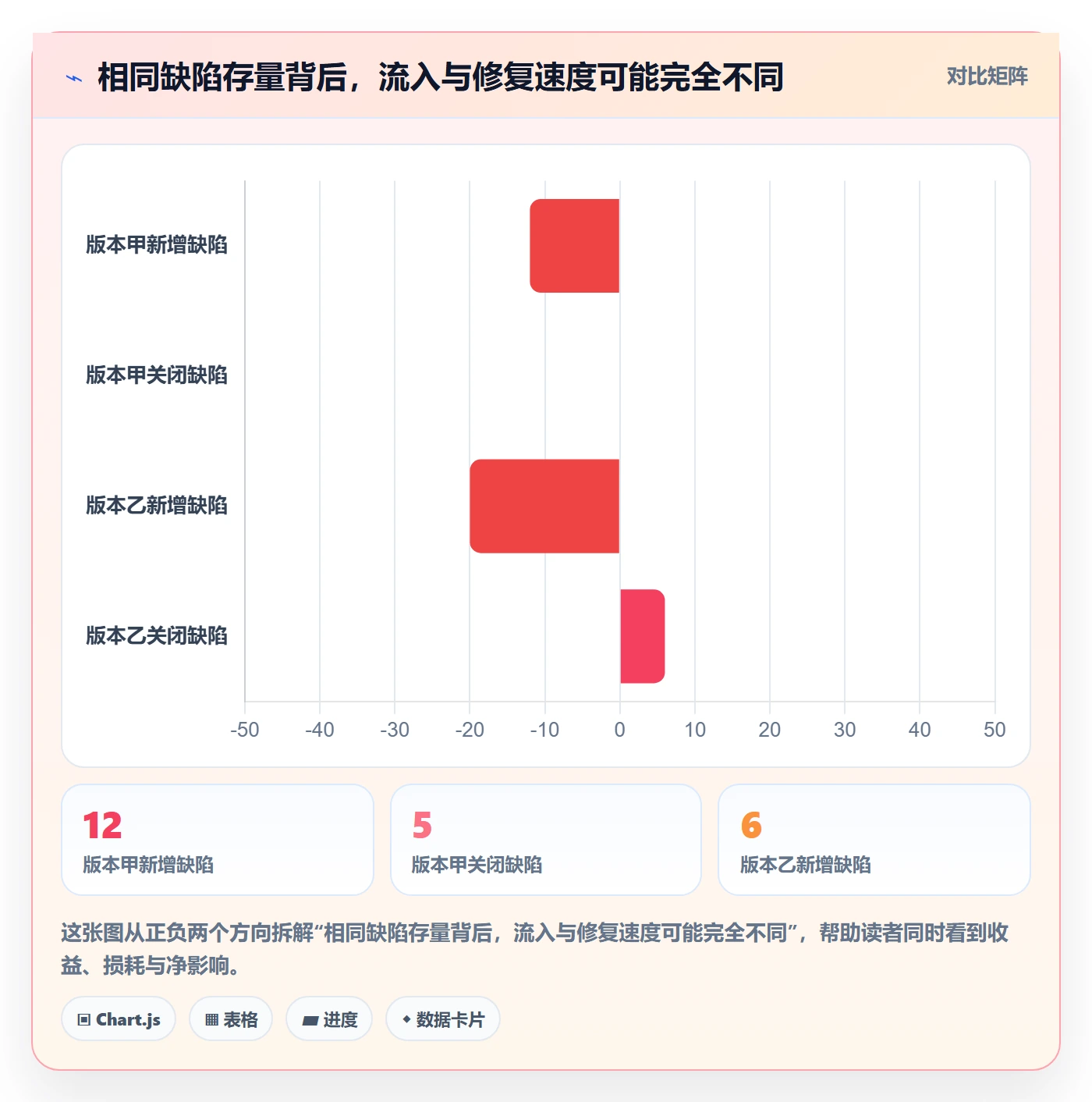 版本管理如何做好版本状态?管理层数据分析与操作步骤