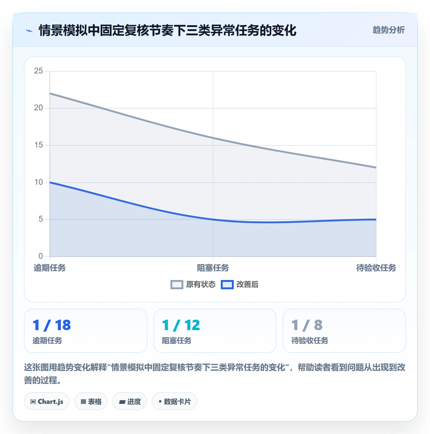 列表视图任务列表全流程:项目成员最佳实践与一文讲清