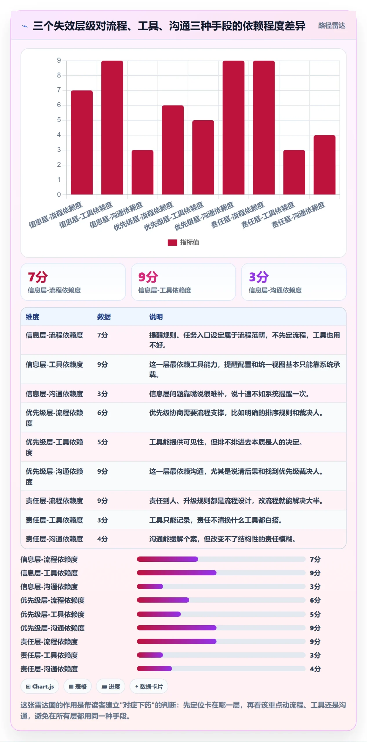 任务提醒如何做好催办？跨部门团队落地方案与操作步骤