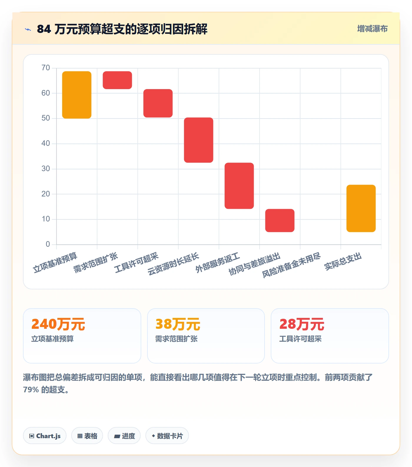 预算管理指南:产品经理如何做好项目立项,落地方案全流程