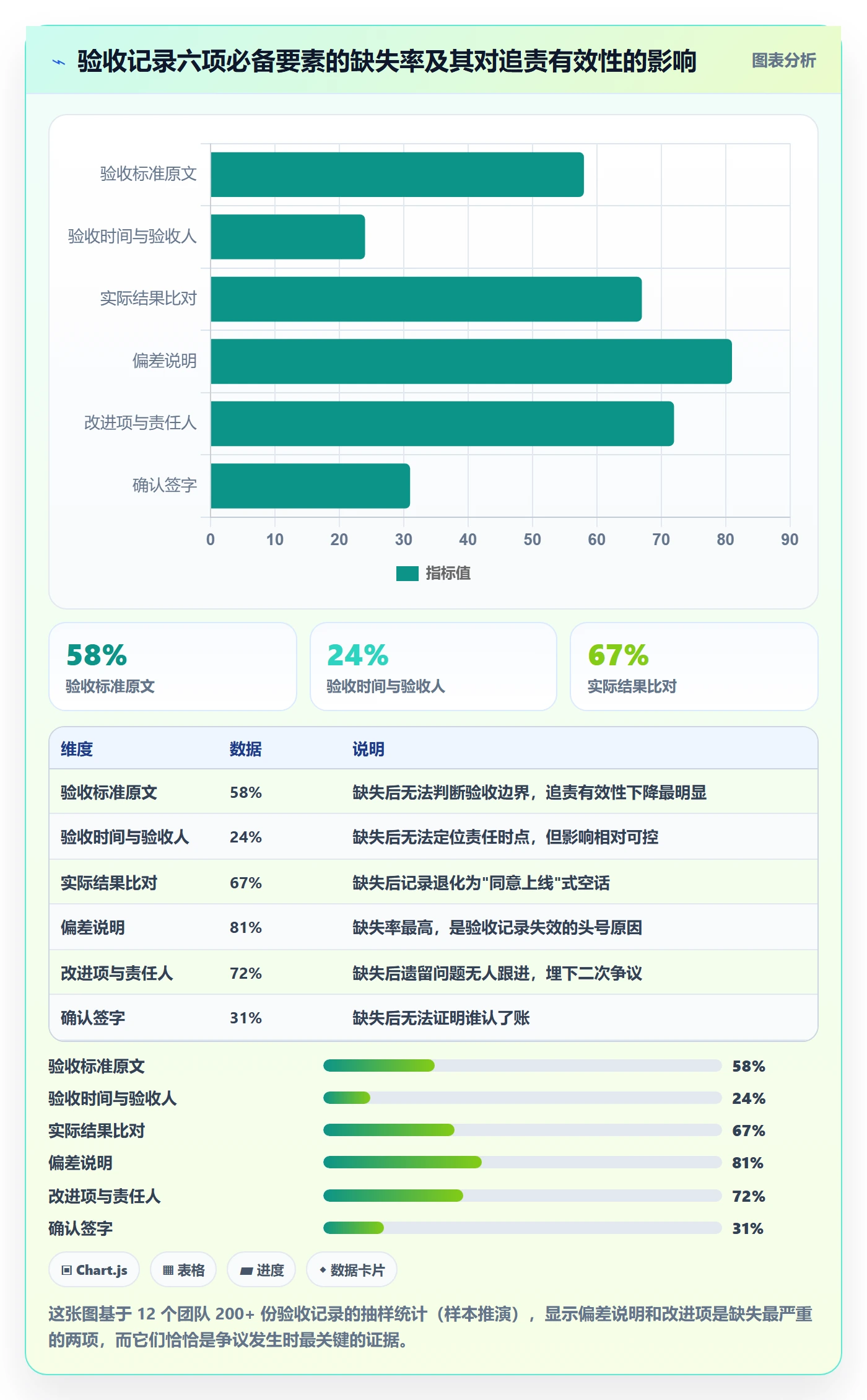 验收记录管理指南：产品经理如何做好任务验收，制度设计全流程