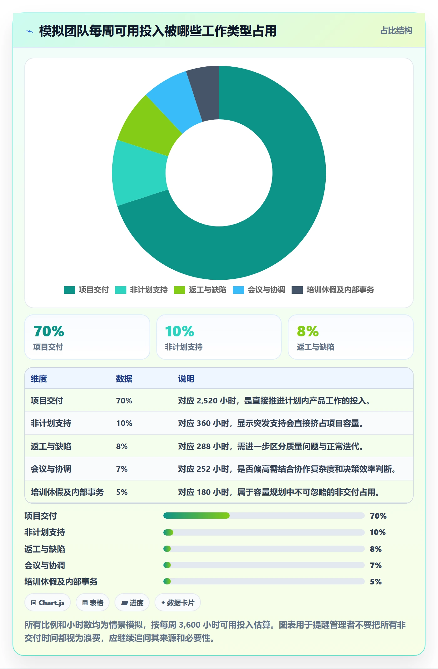 Timesheet怎么做?管理层实操方法:工时表从0到1