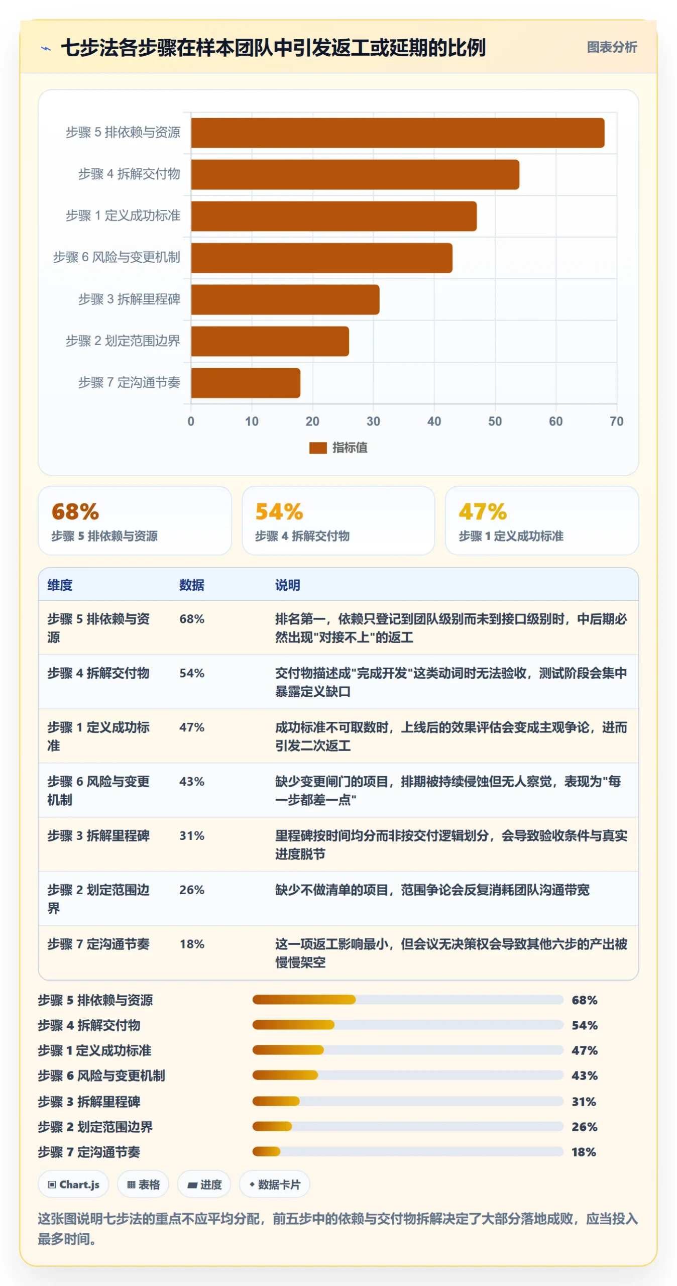 实施计划落地方案：研发团队开展项目规划的最佳实践案例解析