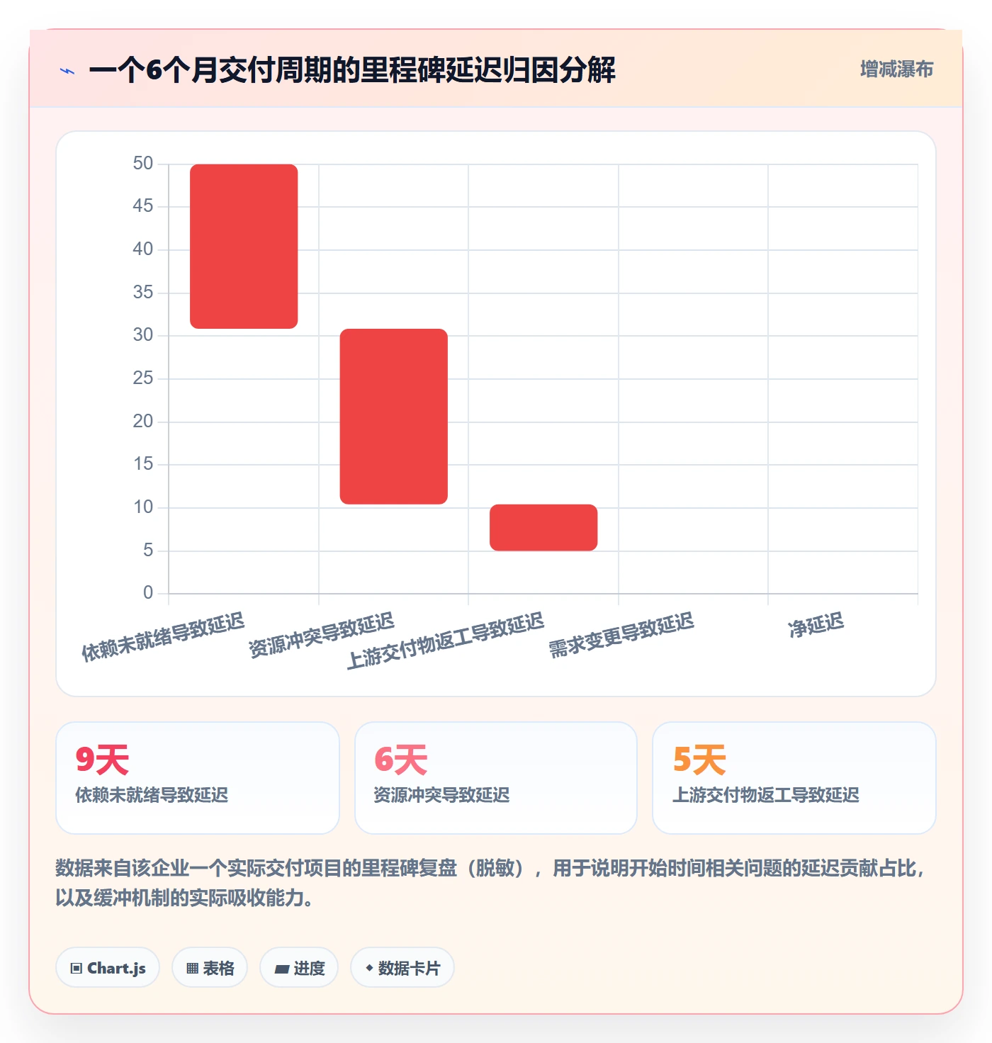 任务属性开始时间全流程：项目负责人入门指南与一文讲清