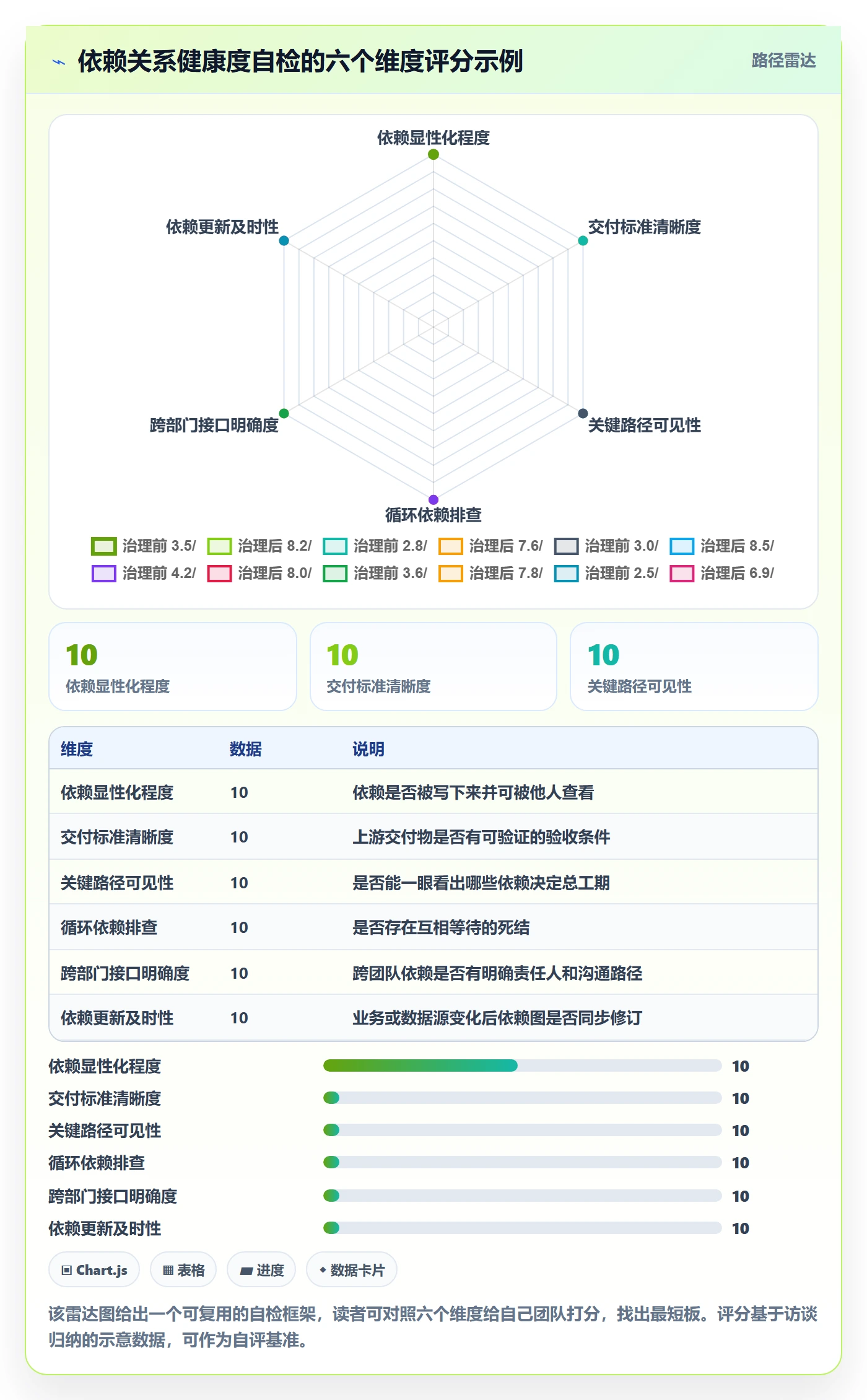 任务依赖依赖关系教程:企业管理者数据分析,避坑指南
