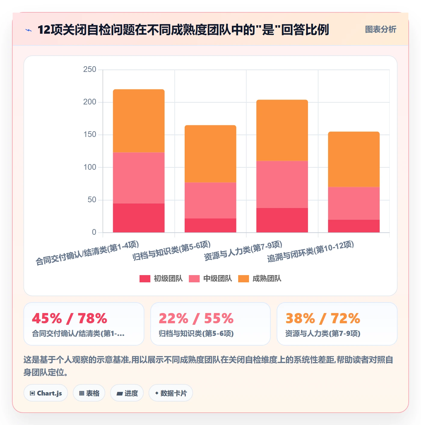 关闭最佳实践：项目负责人任务执行最佳实践，常见问题
