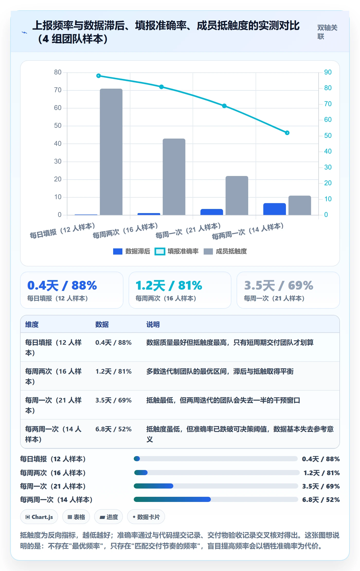 计划进度流程与规范：项目成员进度管理落地方案关键指标