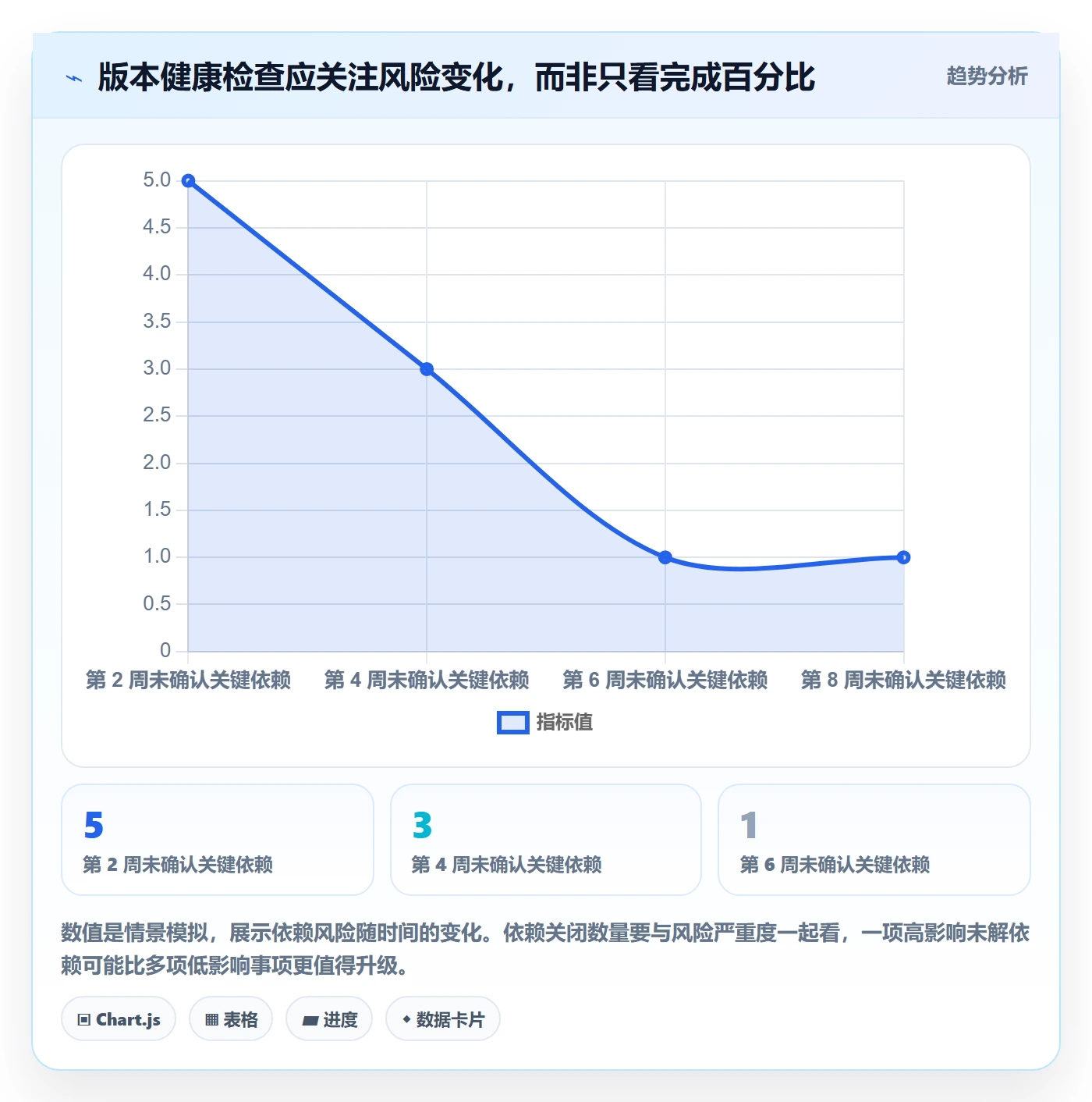版本计划管理方法大全:跨部门团队版本管理效率提升落地清单