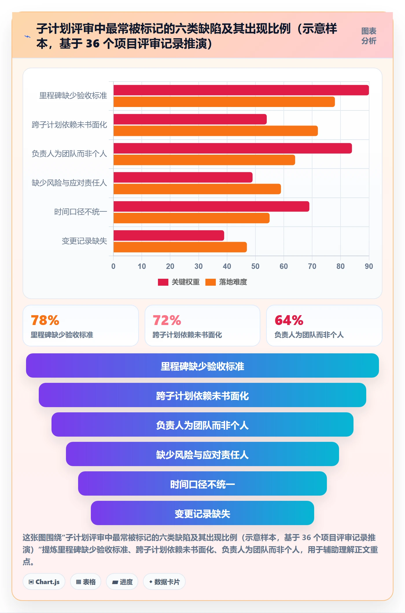 项目规划如何做好子计划?PMO落地方案与操作步骤