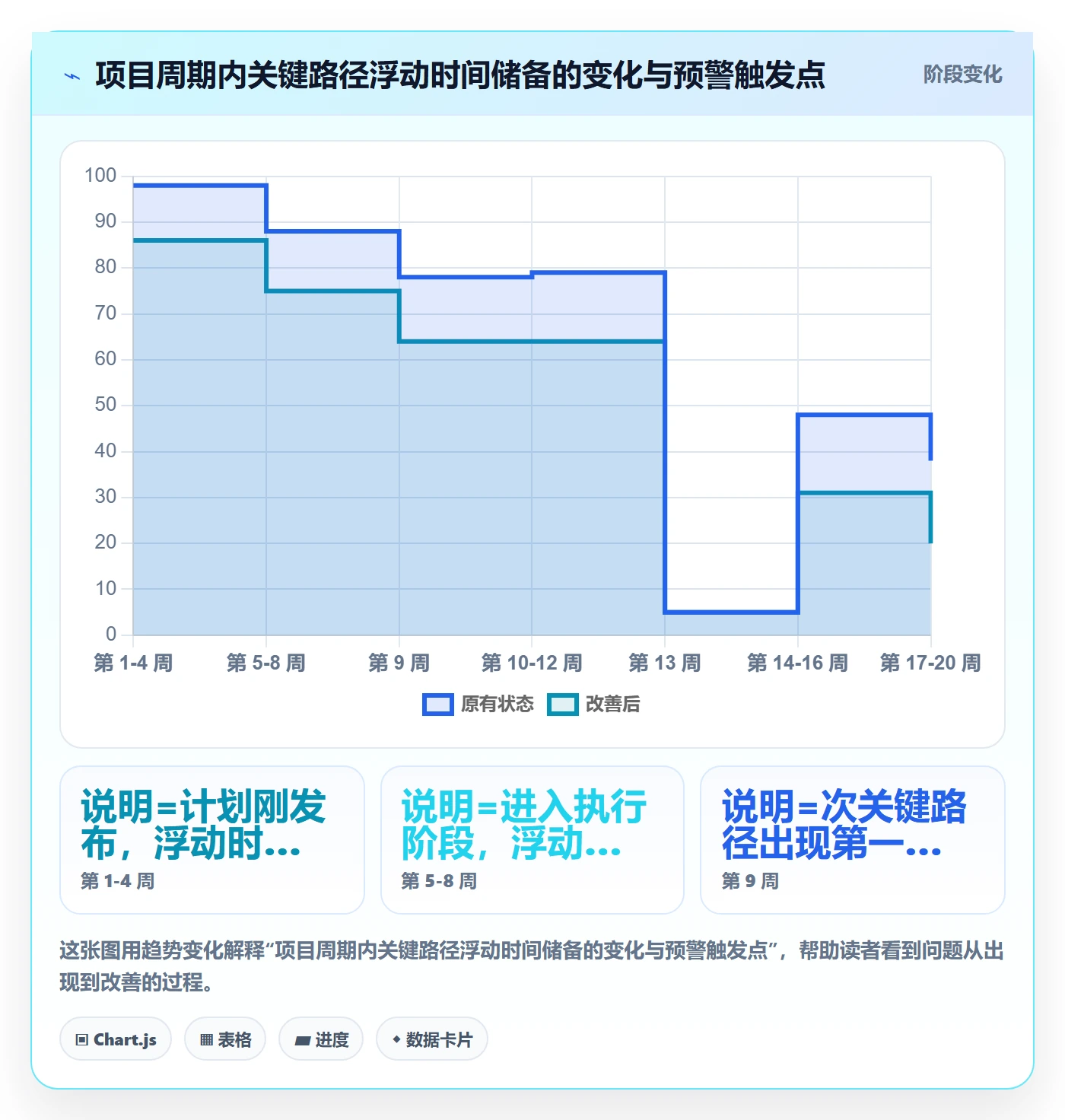 任务依赖如何做好关键路径?管理层数据分析与操作步骤