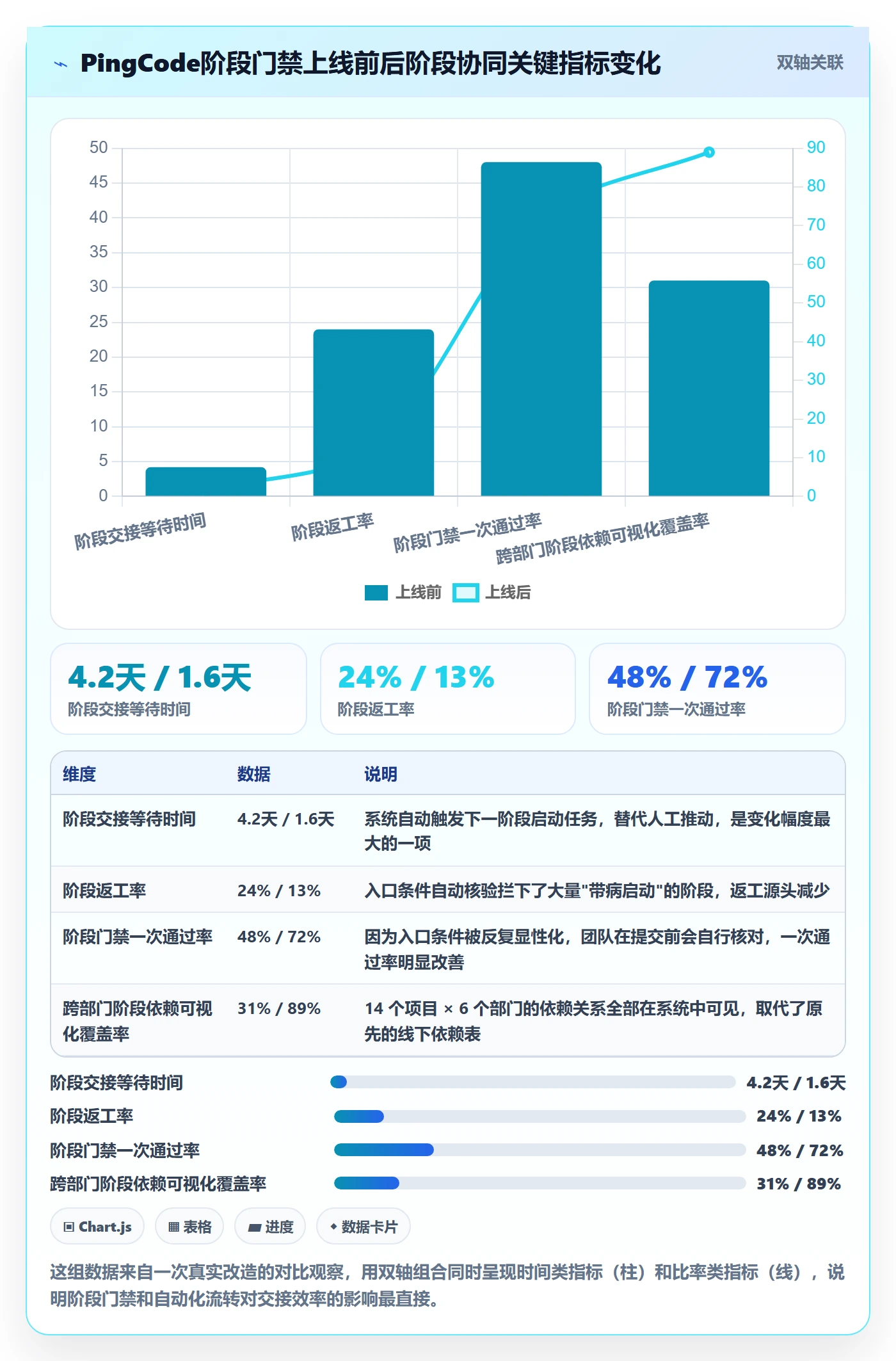 项目阶段实操方法：项目负责人提升项目阶段效率的协同管理方法与模板
