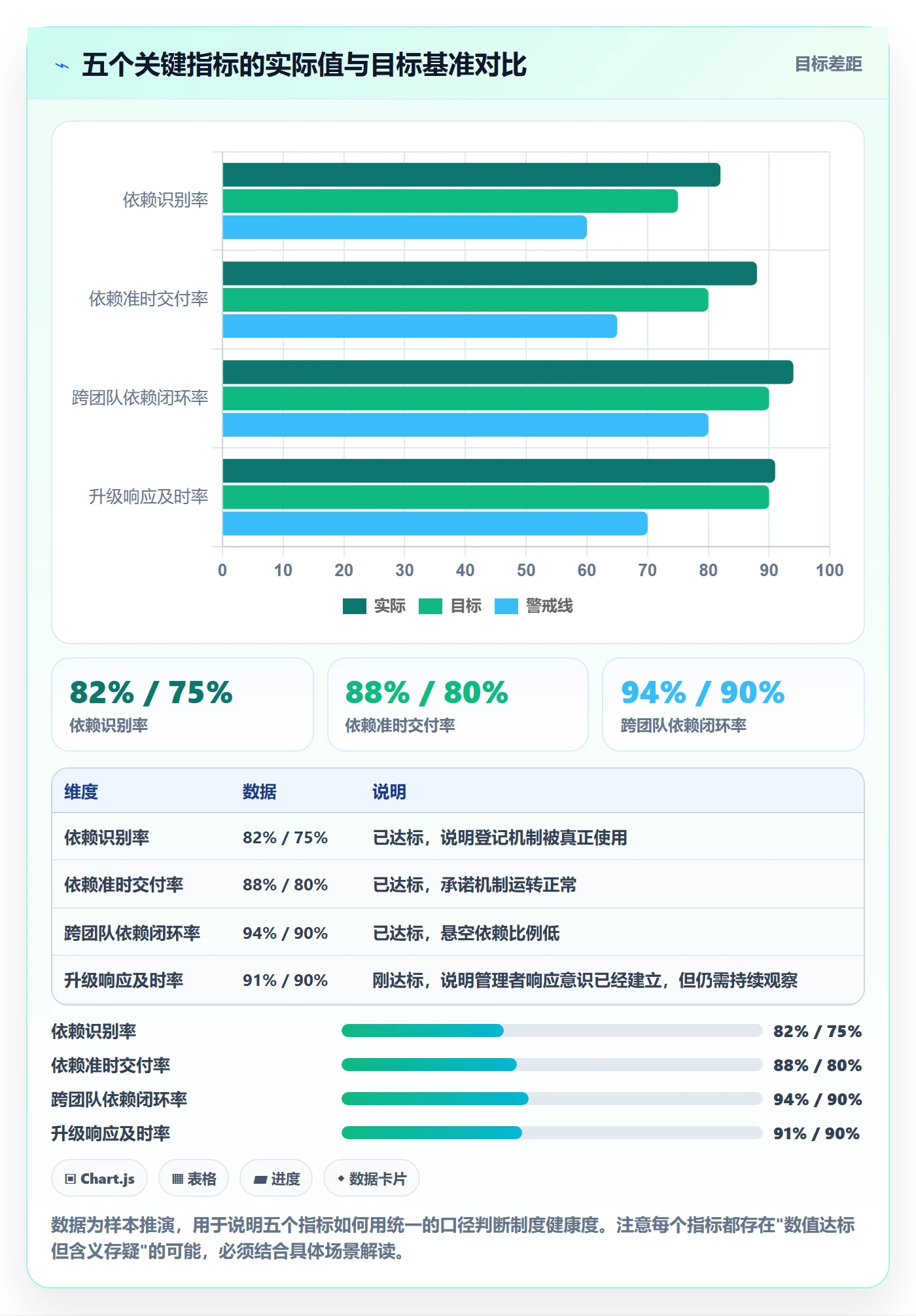 依赖关系流程与规范:产品经理任务依赖制度设计关键指标