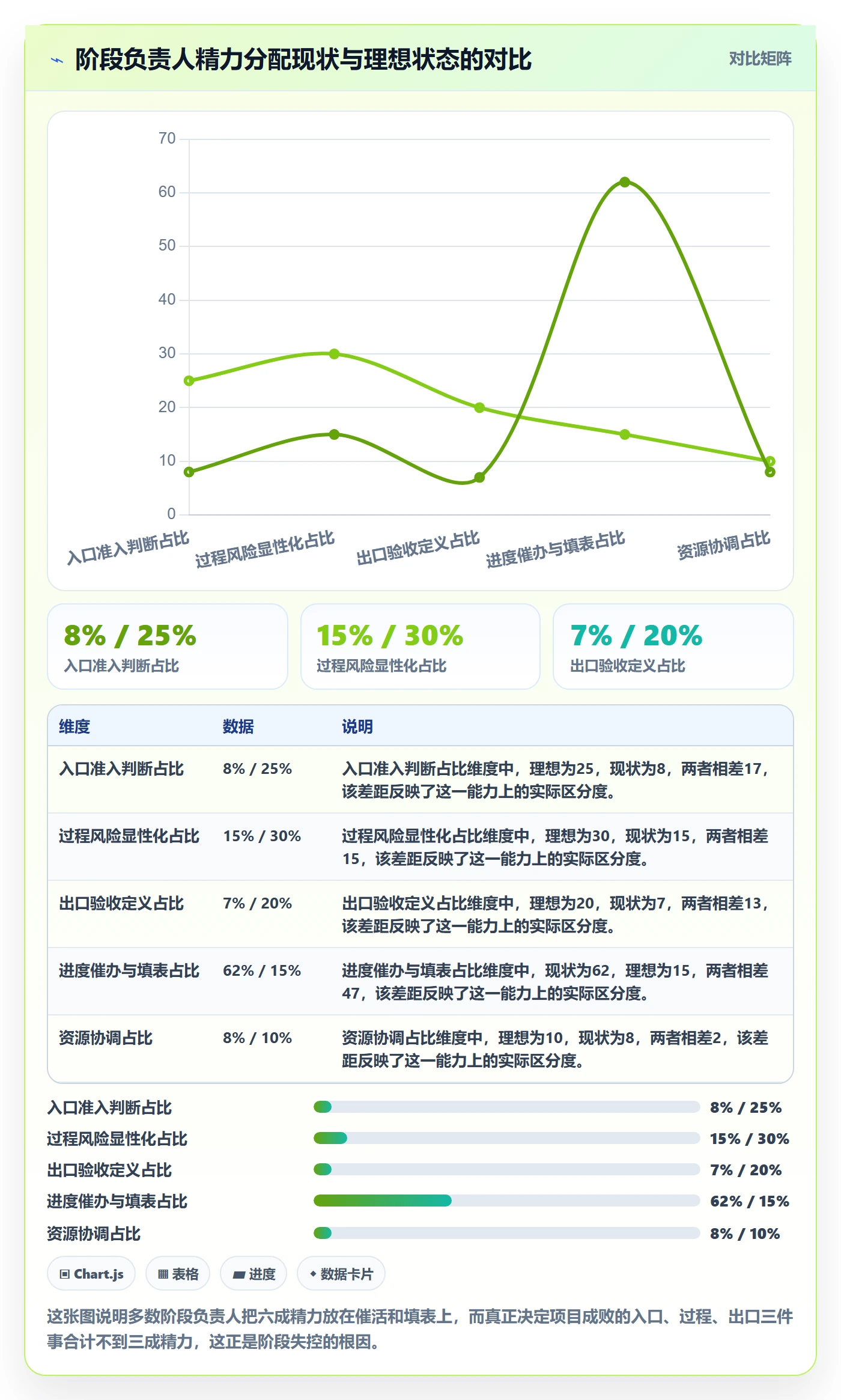 阶段负责人管理指南：项目成员如何做好项目阶段，风险控制全流程
