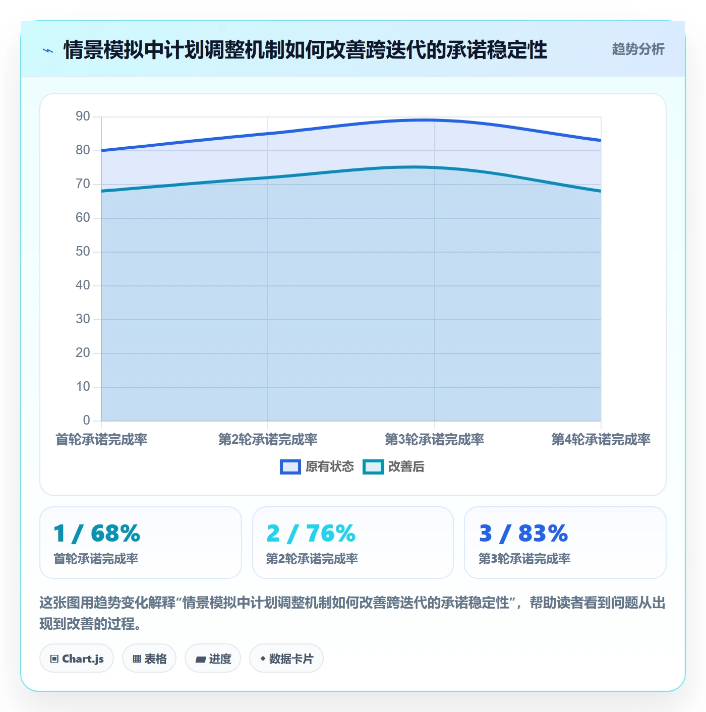 需求排期迭代规划全流程：跨部门团队协同管理与一文讲清
