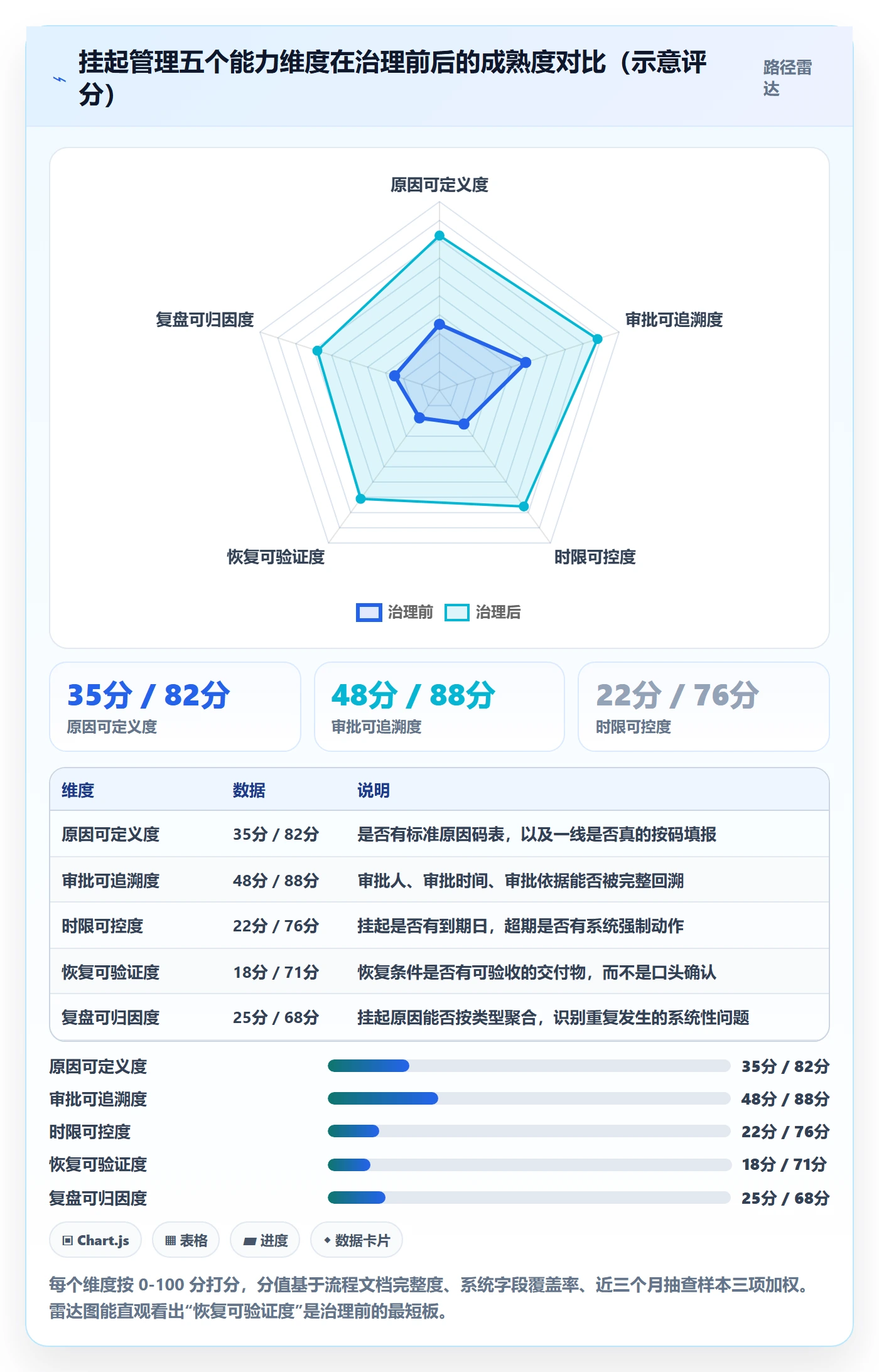 挂起管理方法大全：管理层任务执行流程优化落地清单