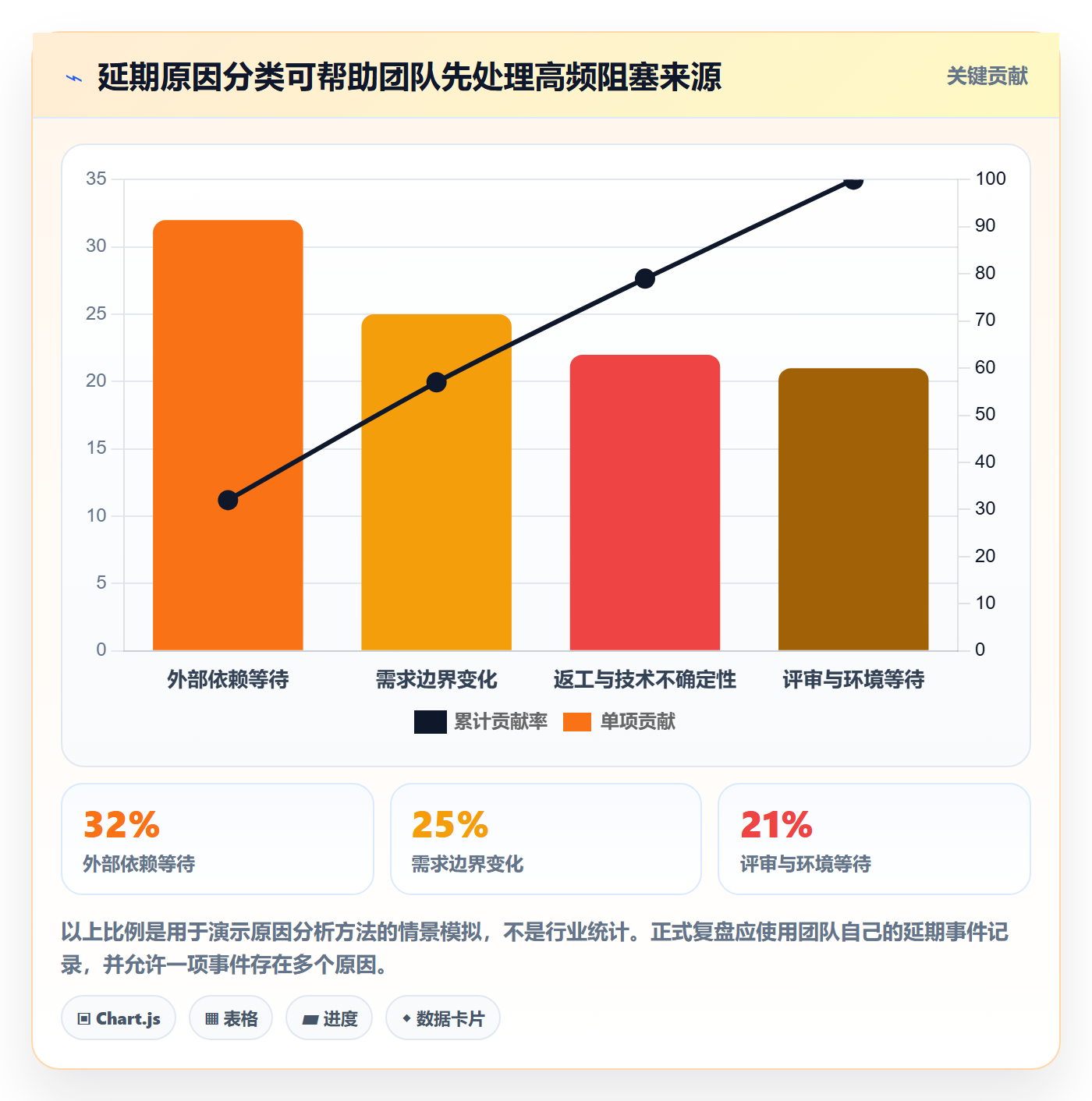 实际时间怎么做?研发团队最佳实践:甘特图从0到1