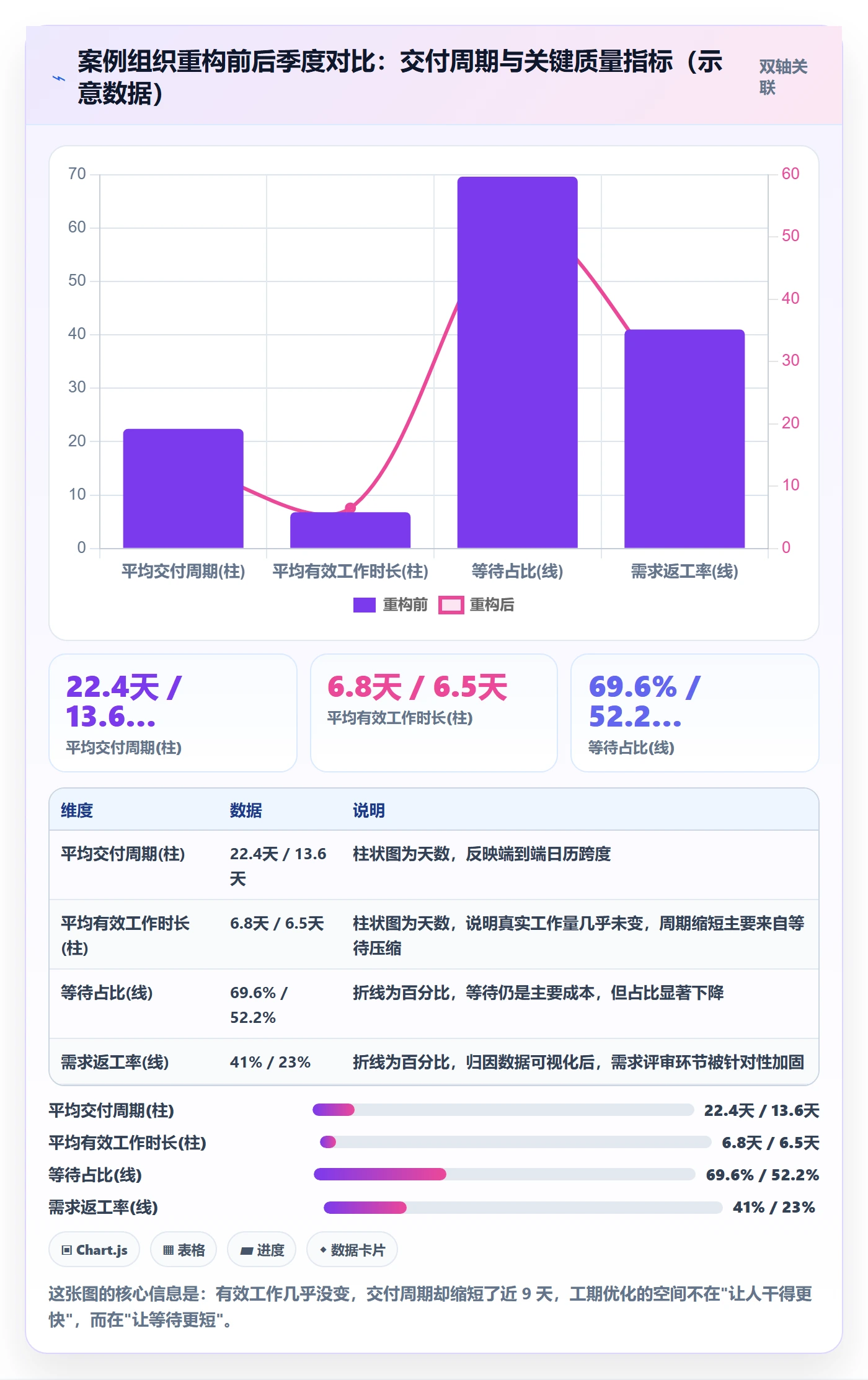 任务属性如何做好实际工期？项目成员协同管理与操作步骤