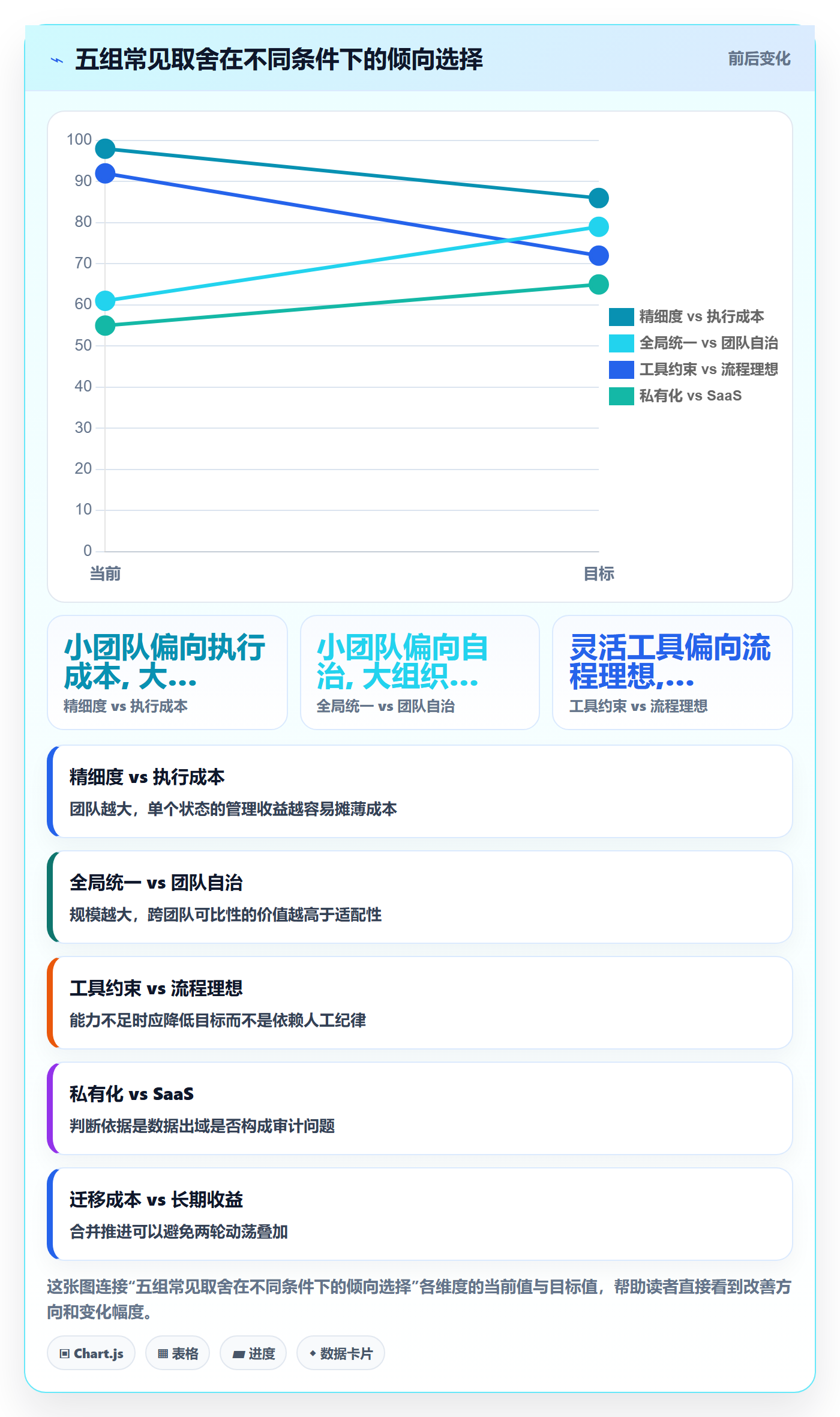 状态怎么做?项目成员落地方案:任务属性从0到1
