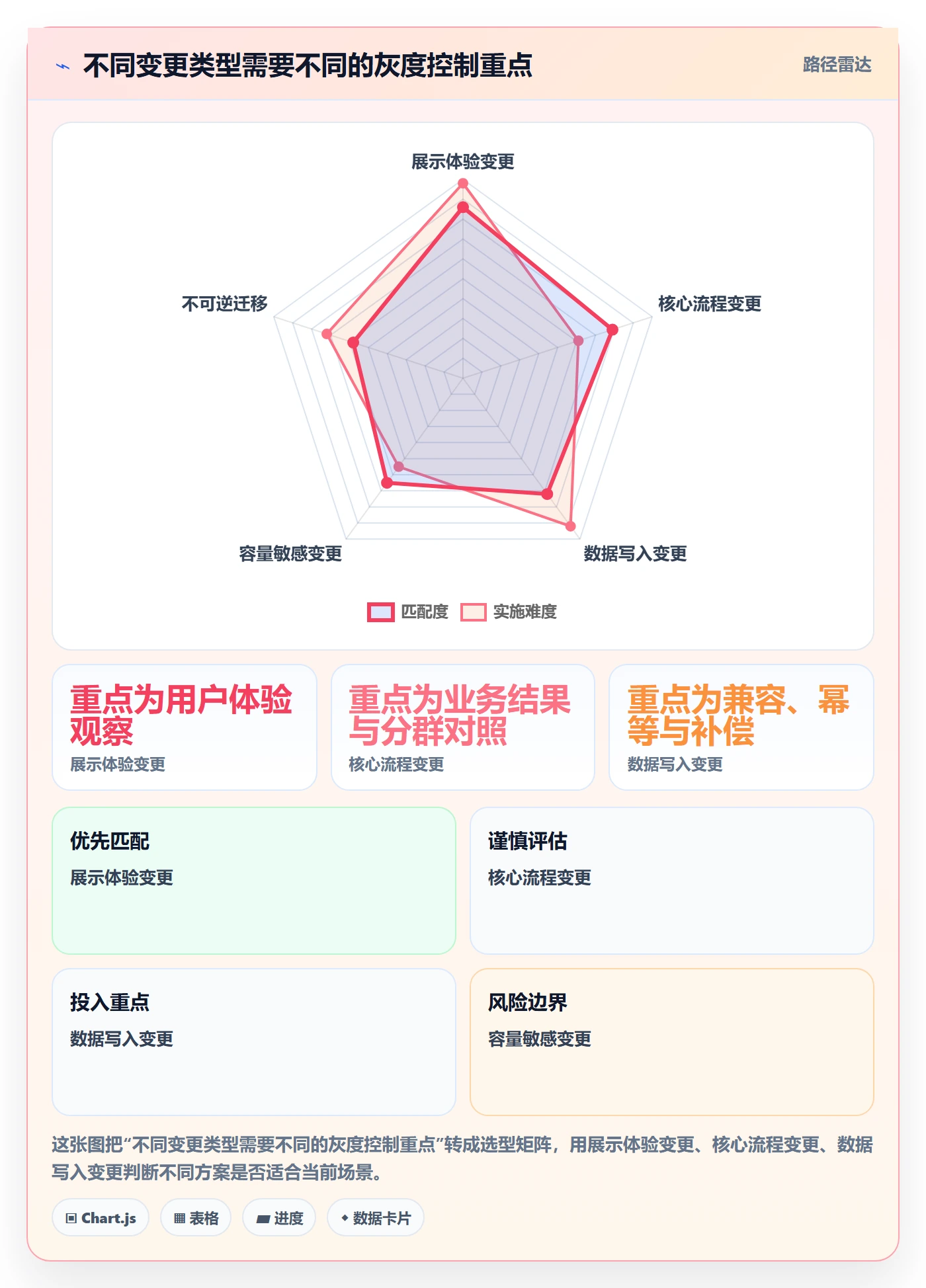 发布管理如何做好灰度发布?研发团队实操方法与操作步骤