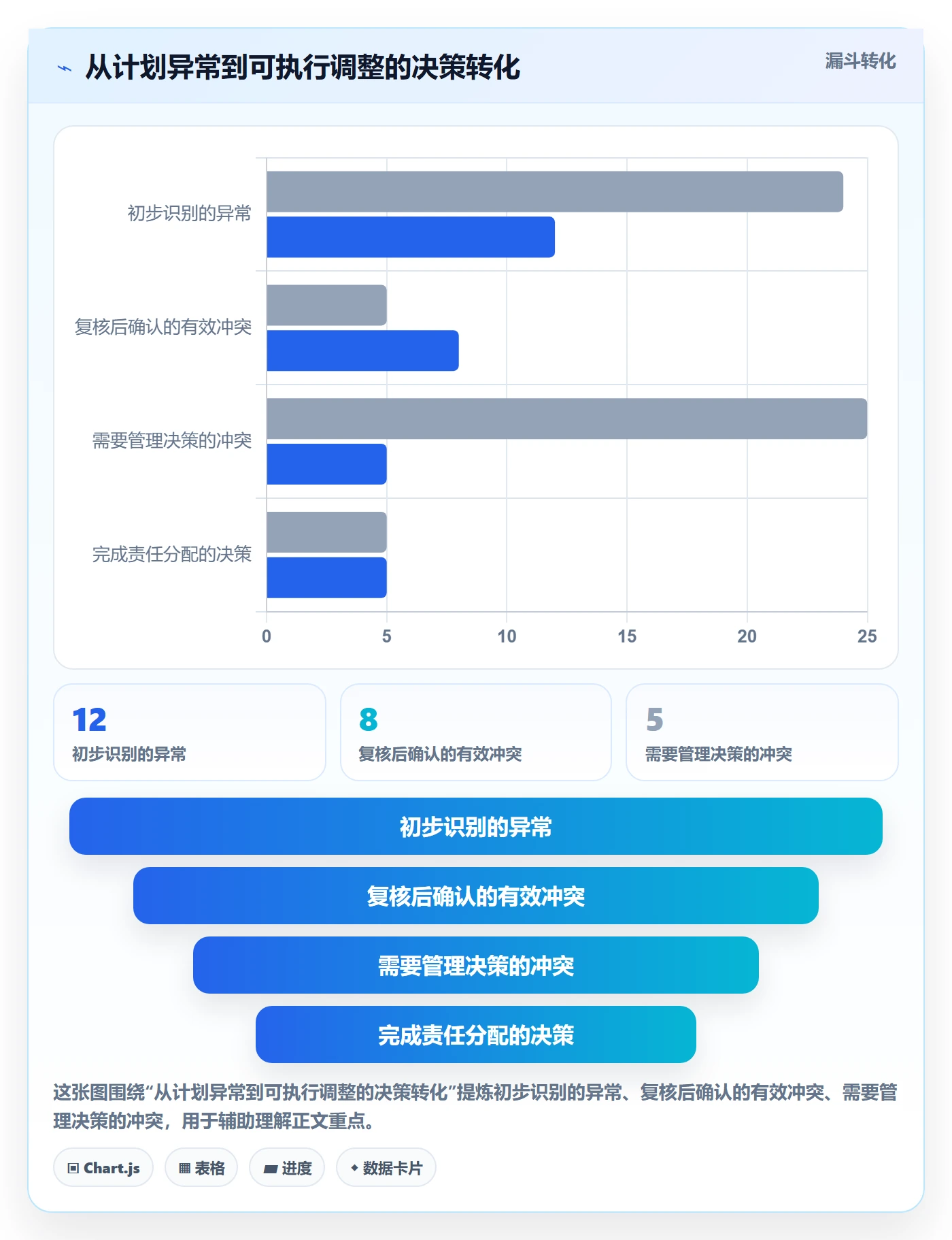 资源负载实操方法：研发团队提升人力资源计划效率的实操方法方法与模板