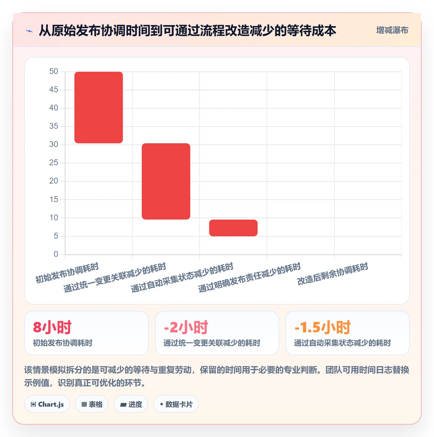 版本管理发布记录全流程:研发团队效率提升与一文讲清