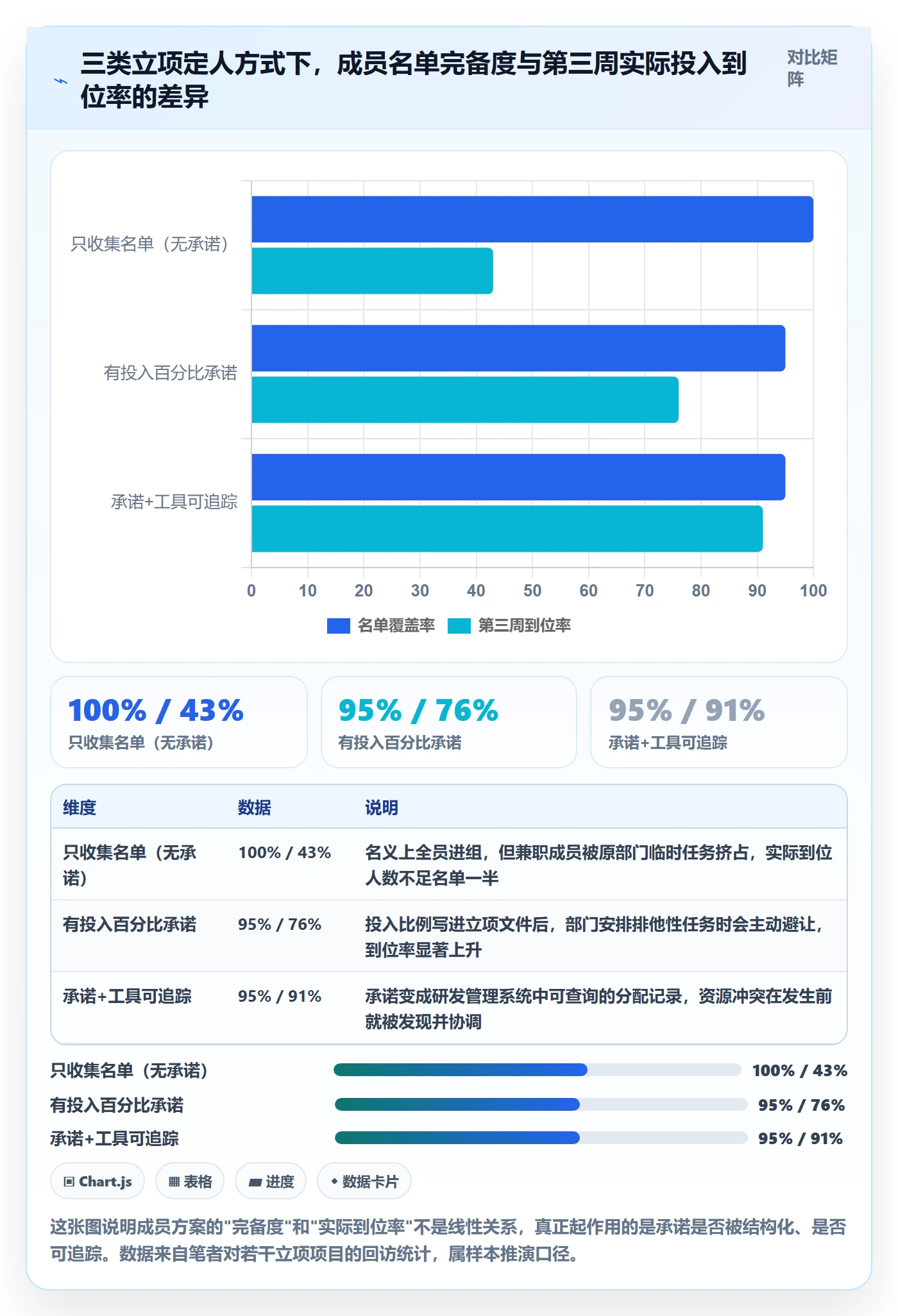 项目立项如何做好项目成员？项目负责人落地方案与操作步骤