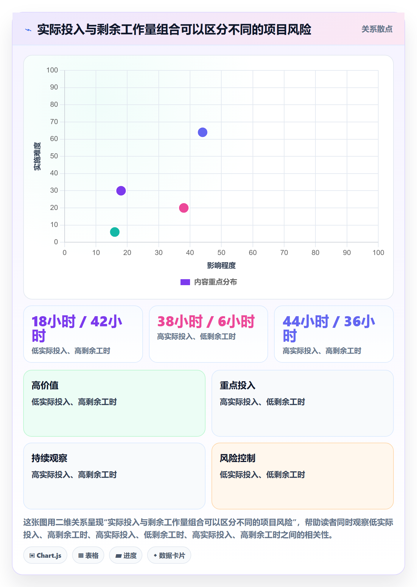 工时流程与规范:项目负责人工时管理数据分析关键指标