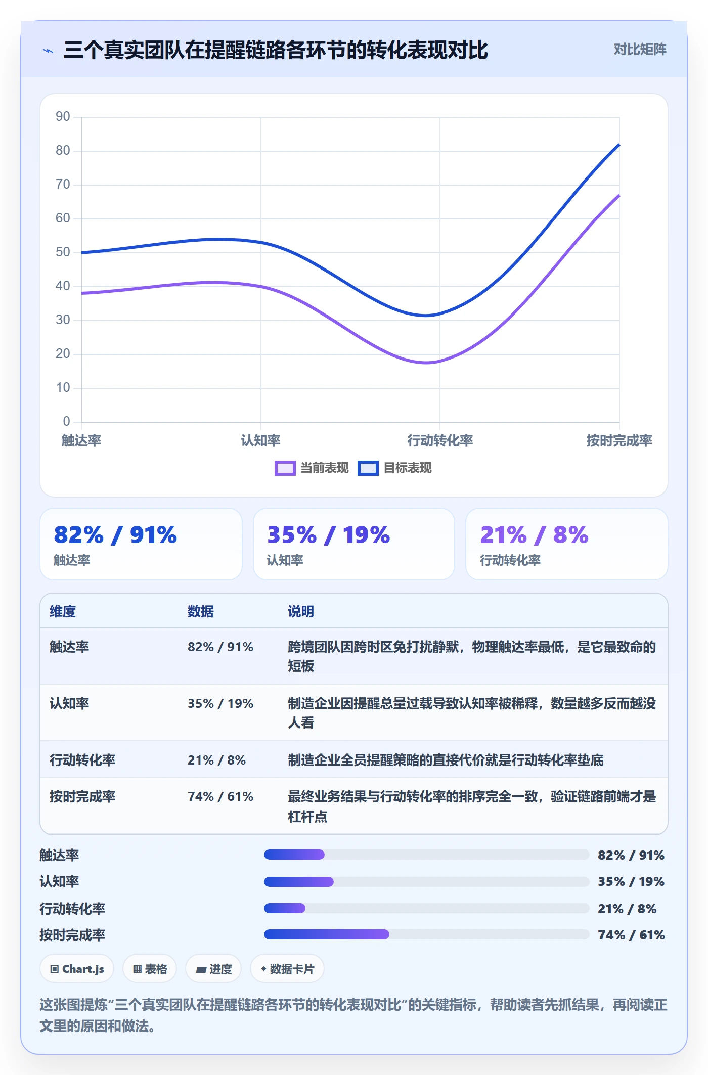到期提醒最佳实践：产品经理任务提醒流程优化，常见问题