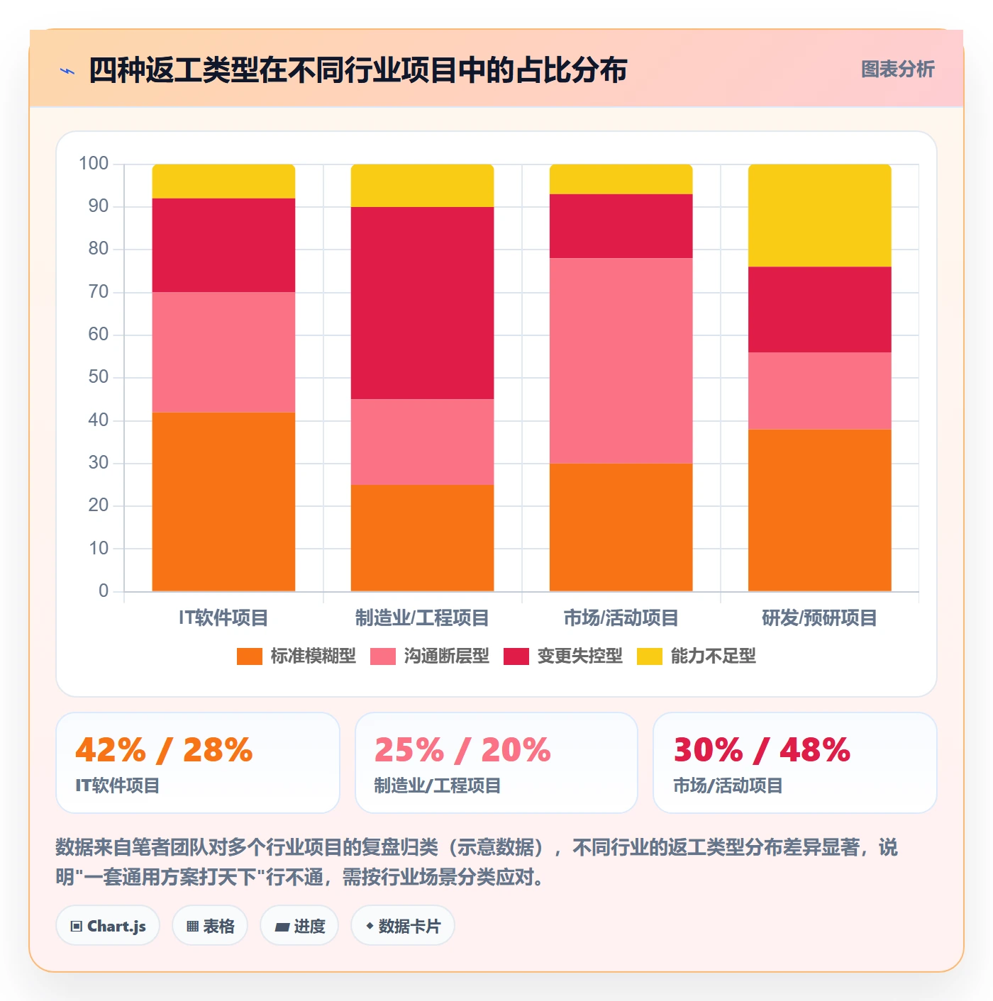 任务验收返工教程:PMO入门指南,避坑指南