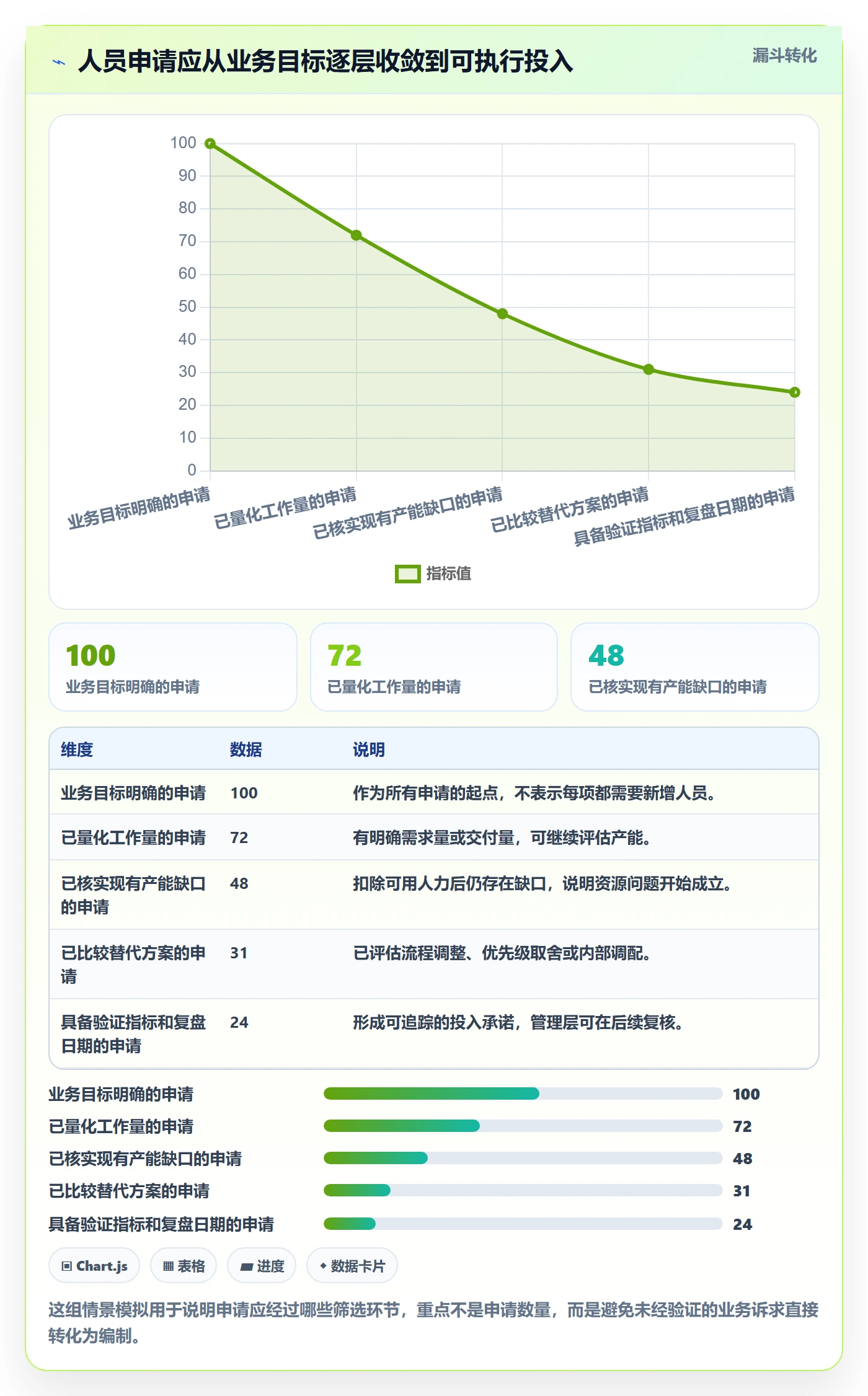 人力资源计划人员投入教程：管理层数据分析，避坑指南