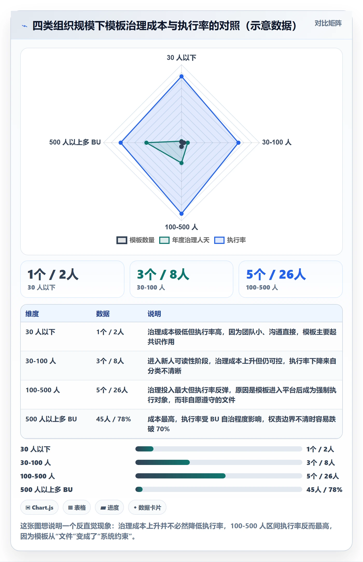 项目模板怎么做?管理层流程优化:项目模板从0到1