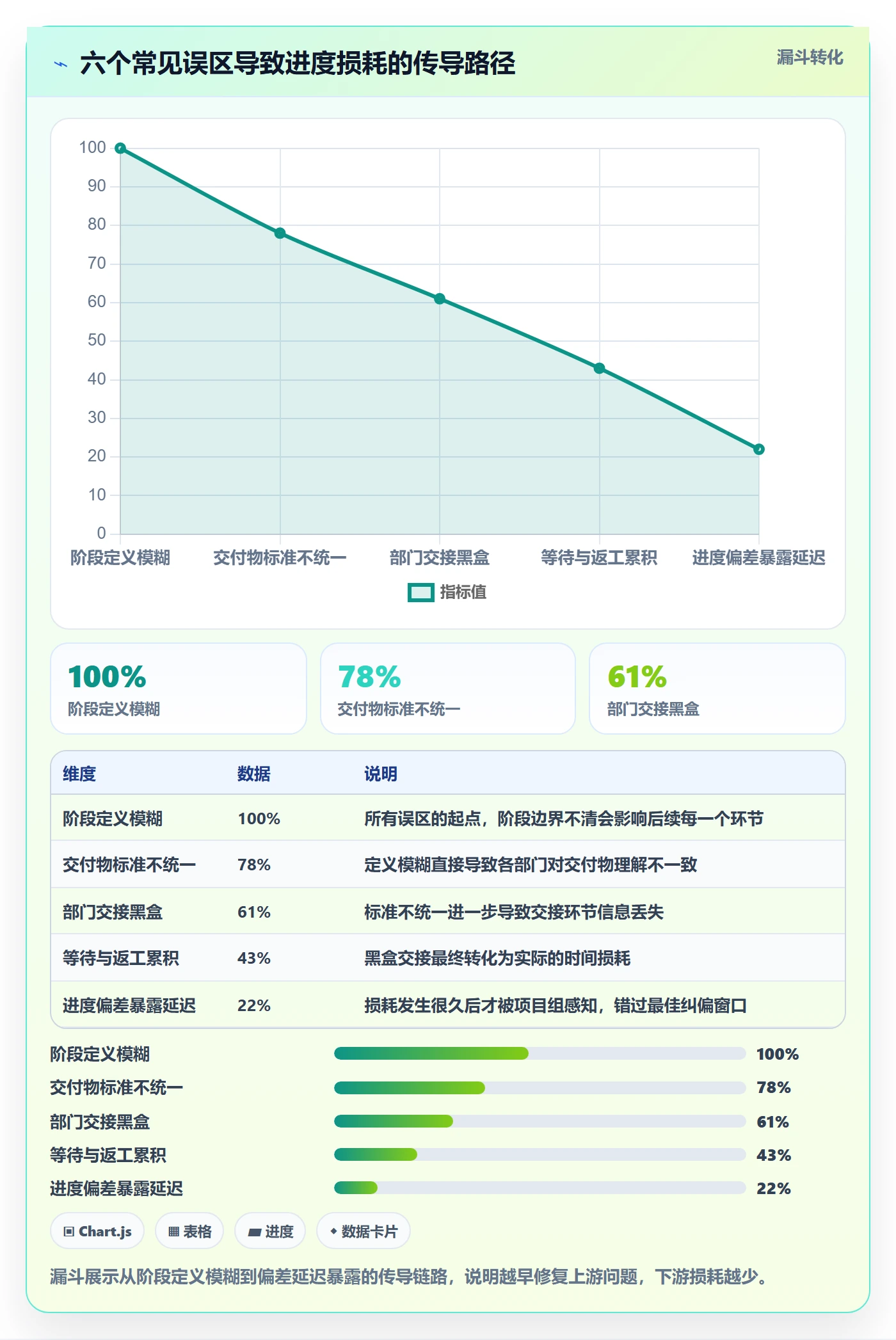 阶段进度管理方法大全:跨部门团队进度管理流程优化落地清单