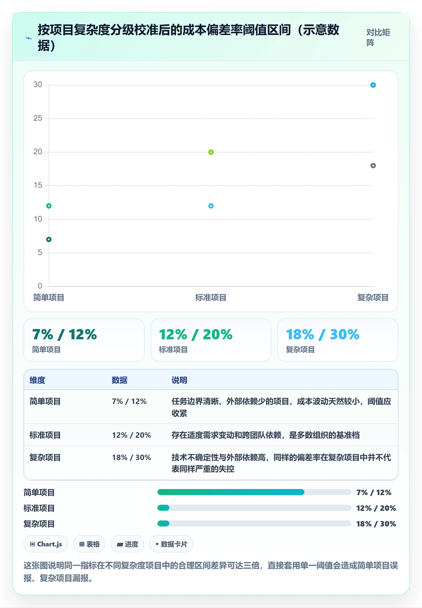 阶段计划流程与规范：PMO项目规划风险控制关键指标