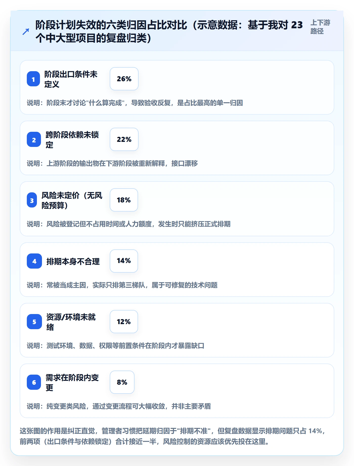 阶段计划落地方案：项目经理开展项目规划的风险控制案例解析