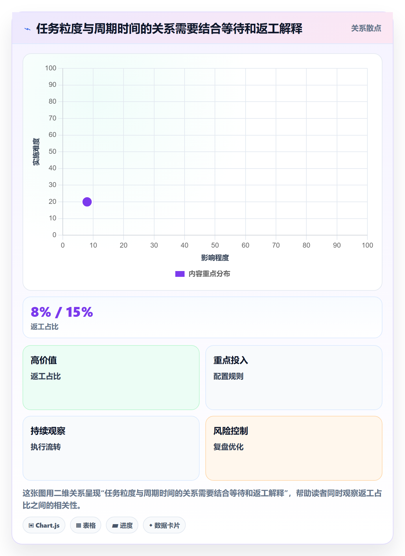 迭代管理迭代任务教程：研发团队落地方案，避坑指南