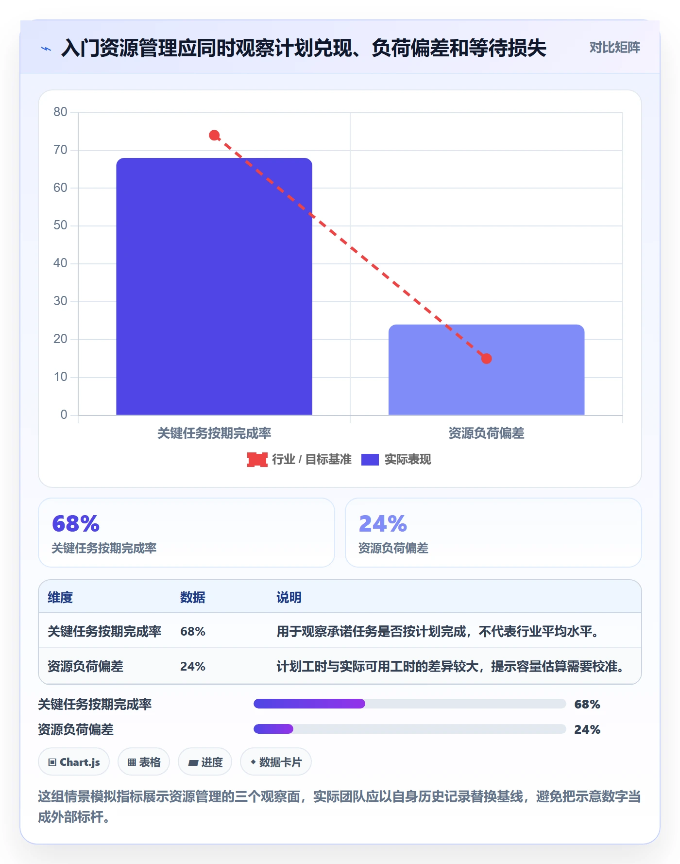 岗位实操方法：项目负责人提升资源管理效率的入门指南方法与模板