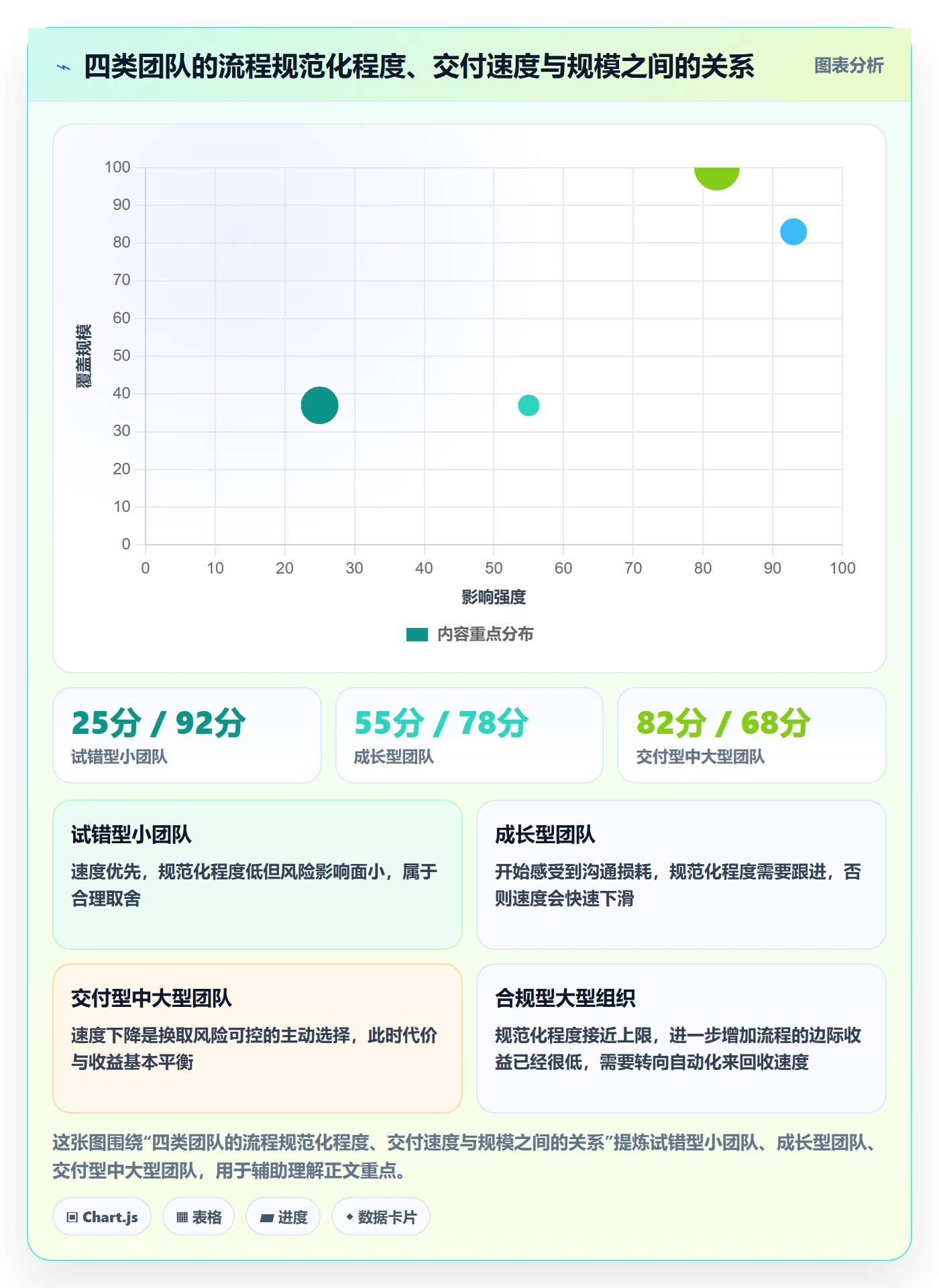 任务管理任务全流程：研发团队风险控制与一文讲清