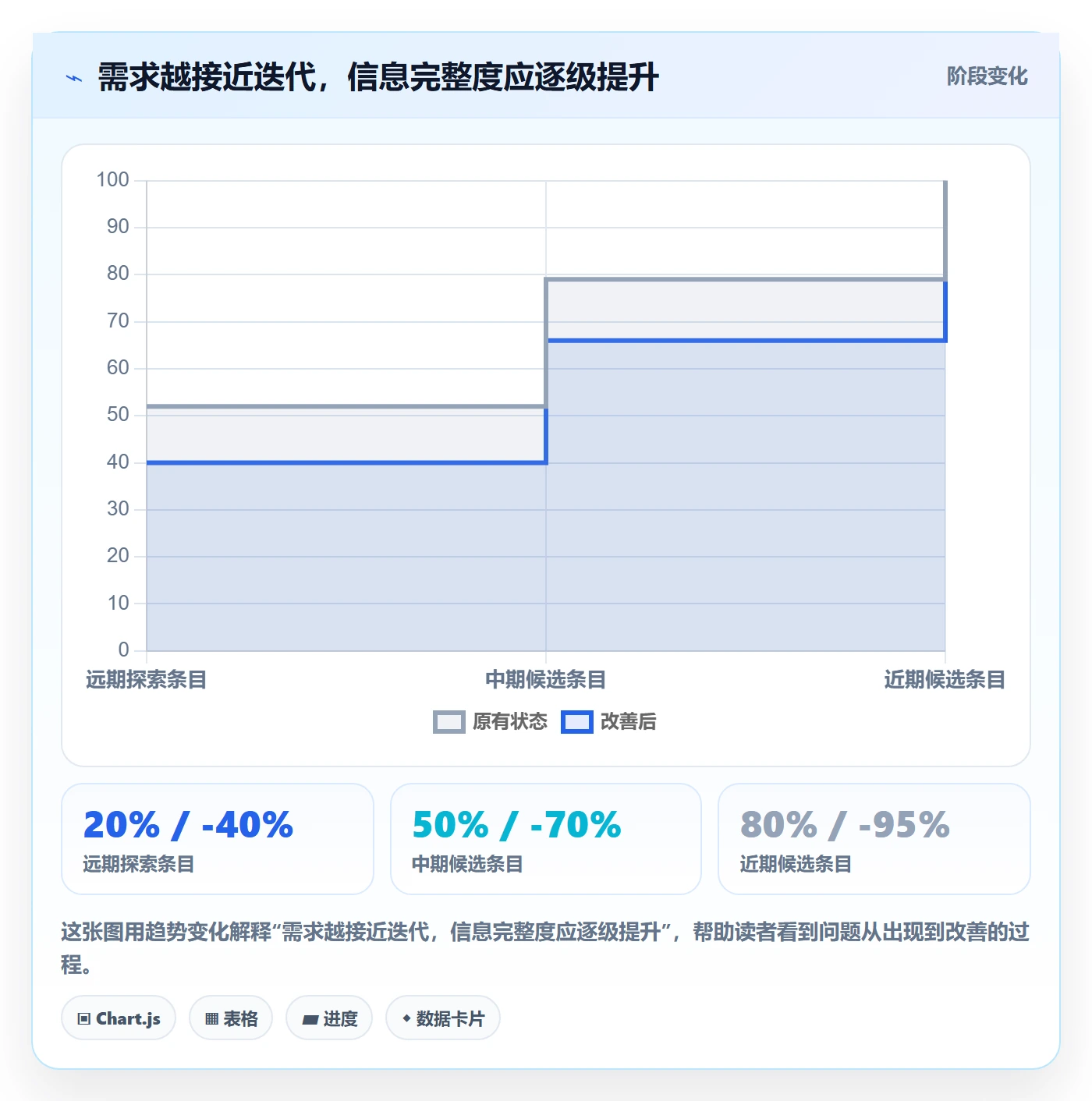 敏捷项目如何做好Backlog？研发团队制度设计与操作步骤