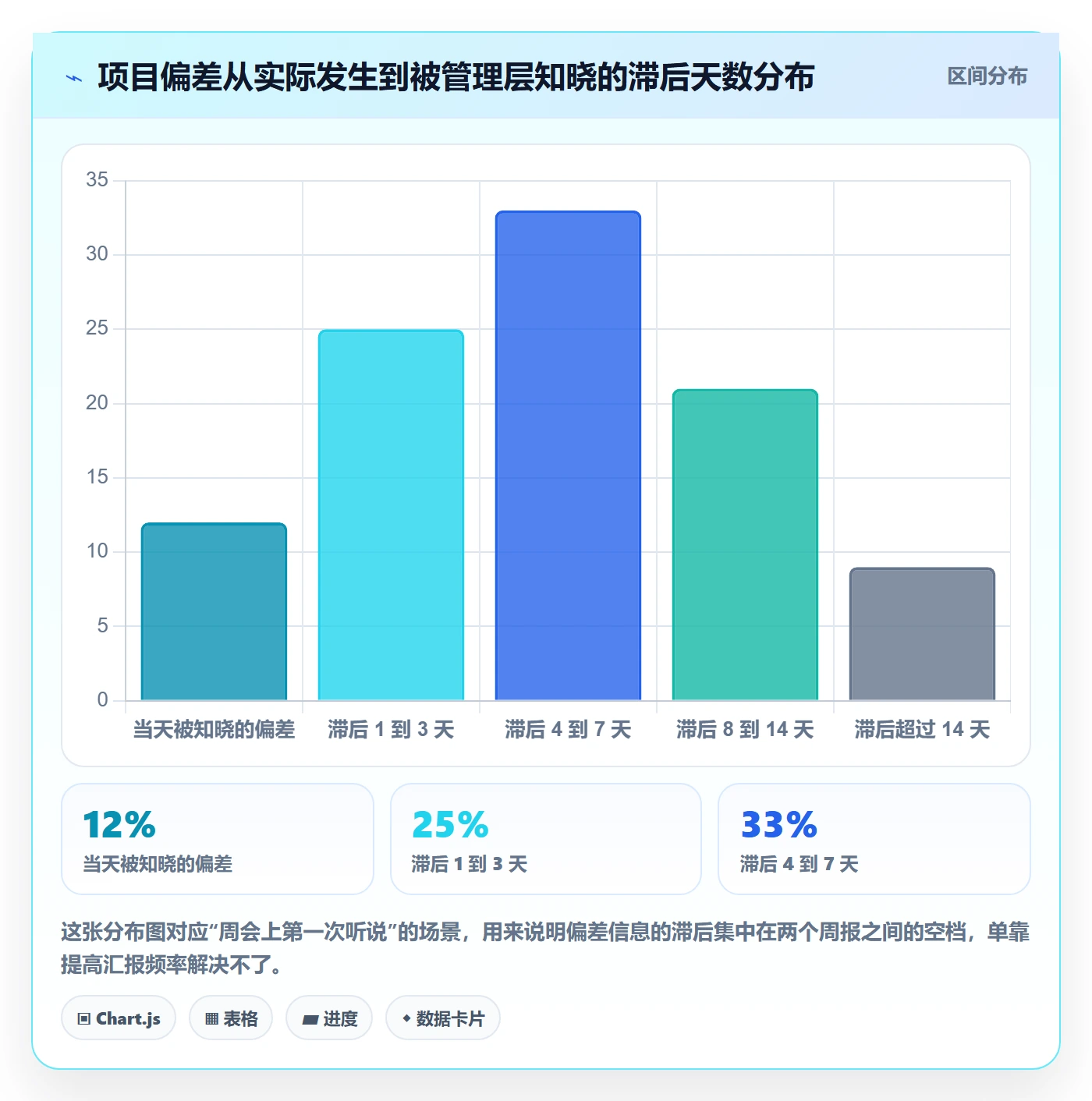 进度日志最佳实践：PMO进度跟踪流程优化，常见问题