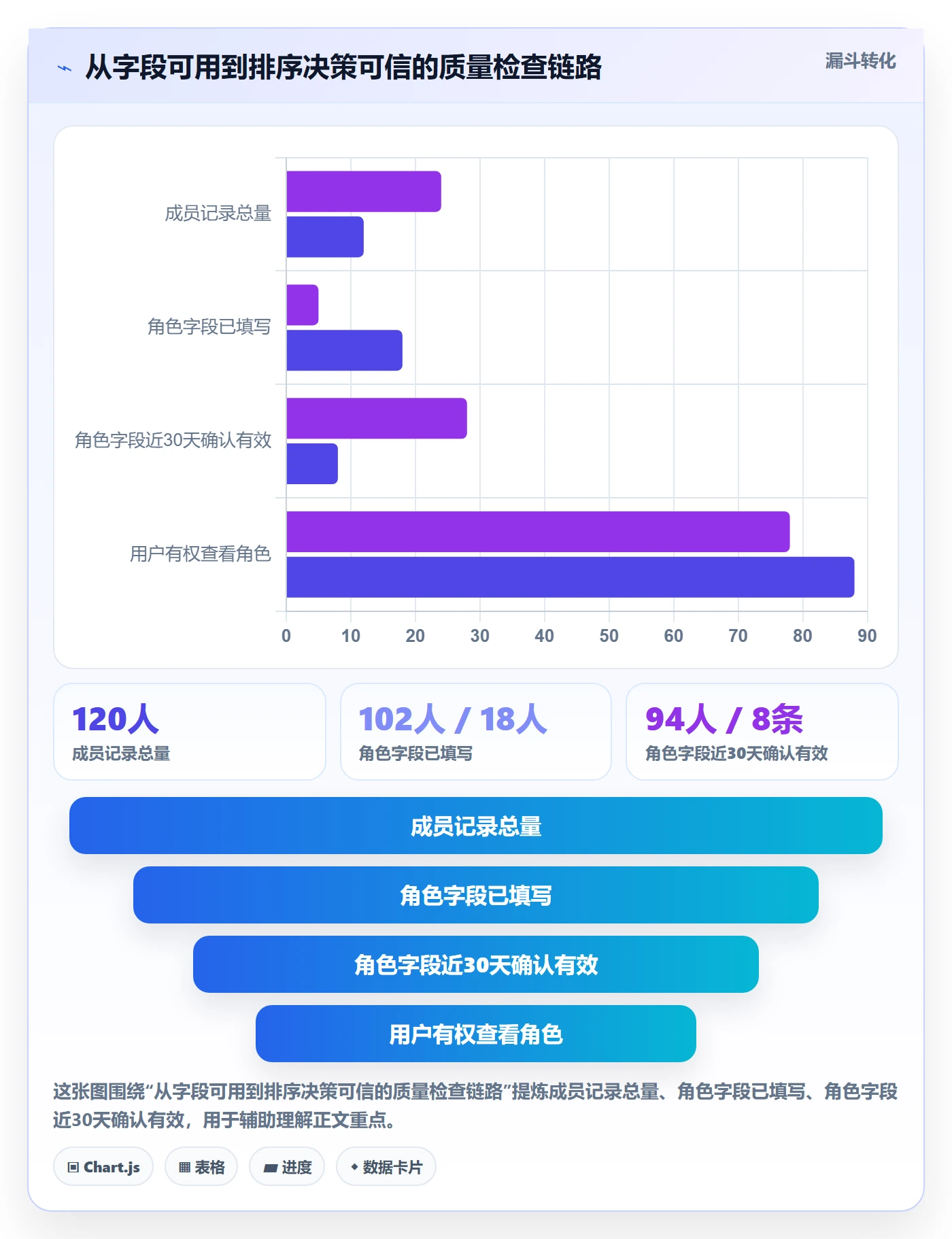 排序流程与规范:项目成员列表视图落地方案关键指标