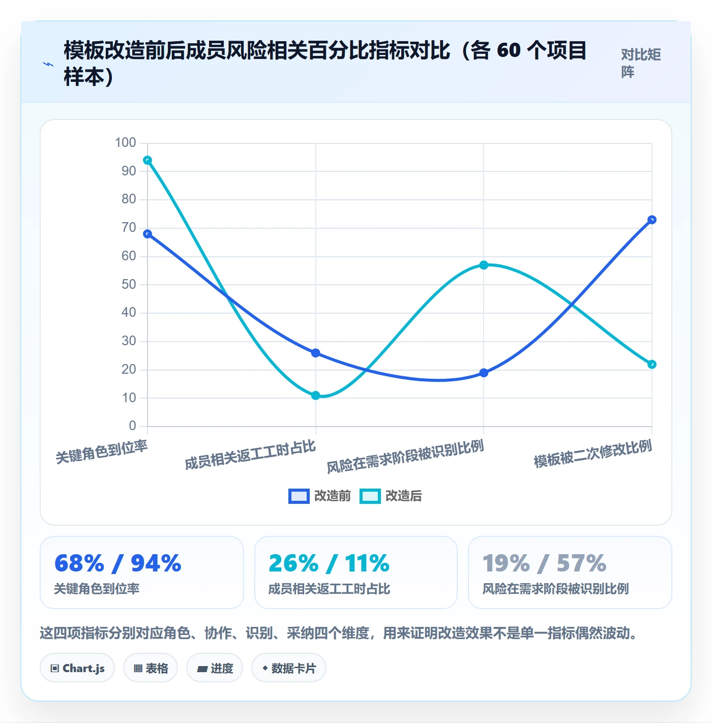 项目模板项目模板全流程:项目成员风险控制与一文讲清