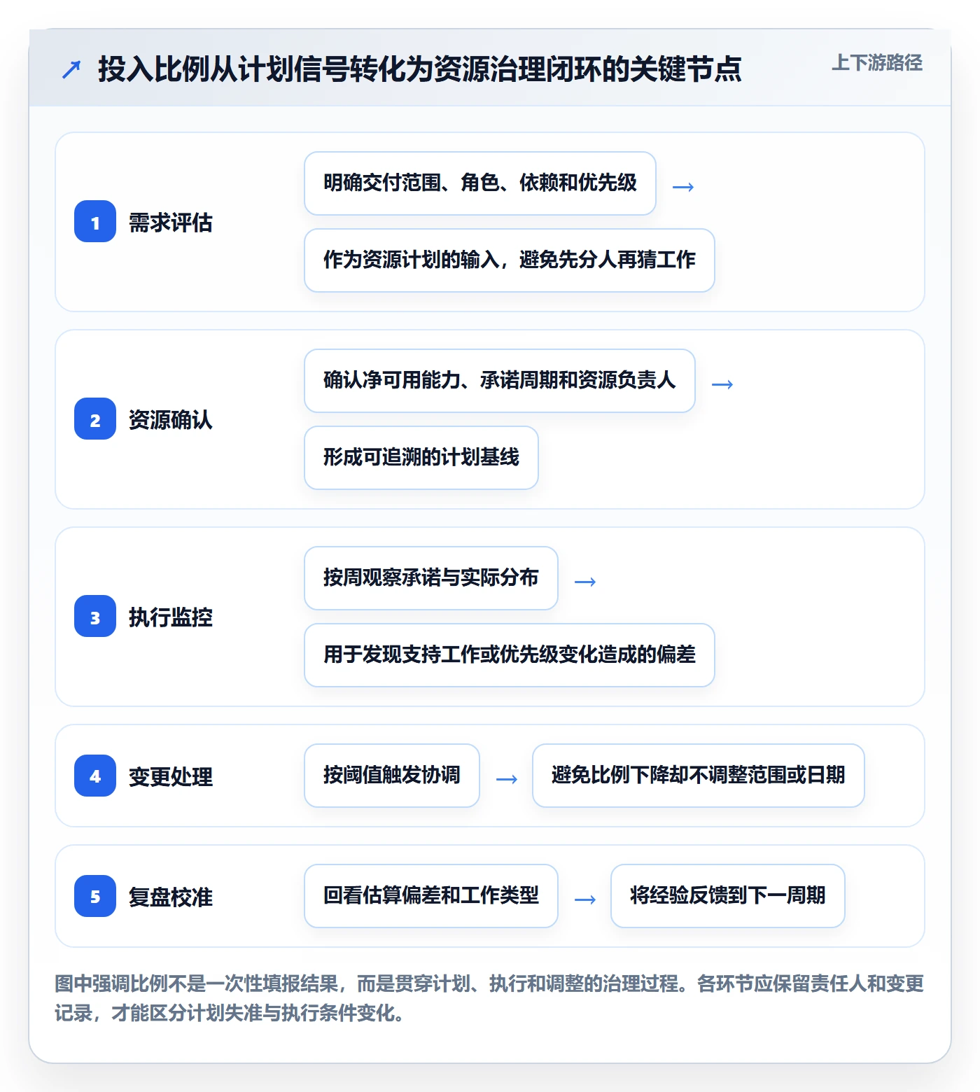 投入比例实操方法：产品经理提升人力资源计划效率的制度设计方法与模板