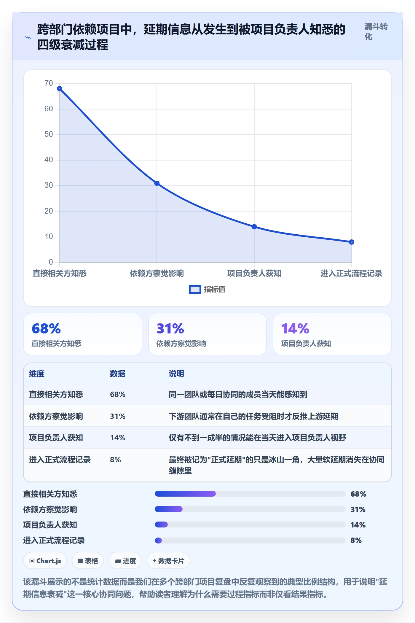 延期流程与规范:项目负责人任务执行协同管理关键指标