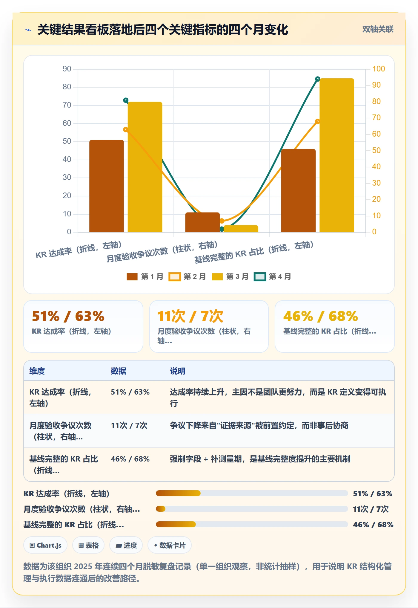 关键结果怎么做?项目经理最佳实践:项目目标从0到1
