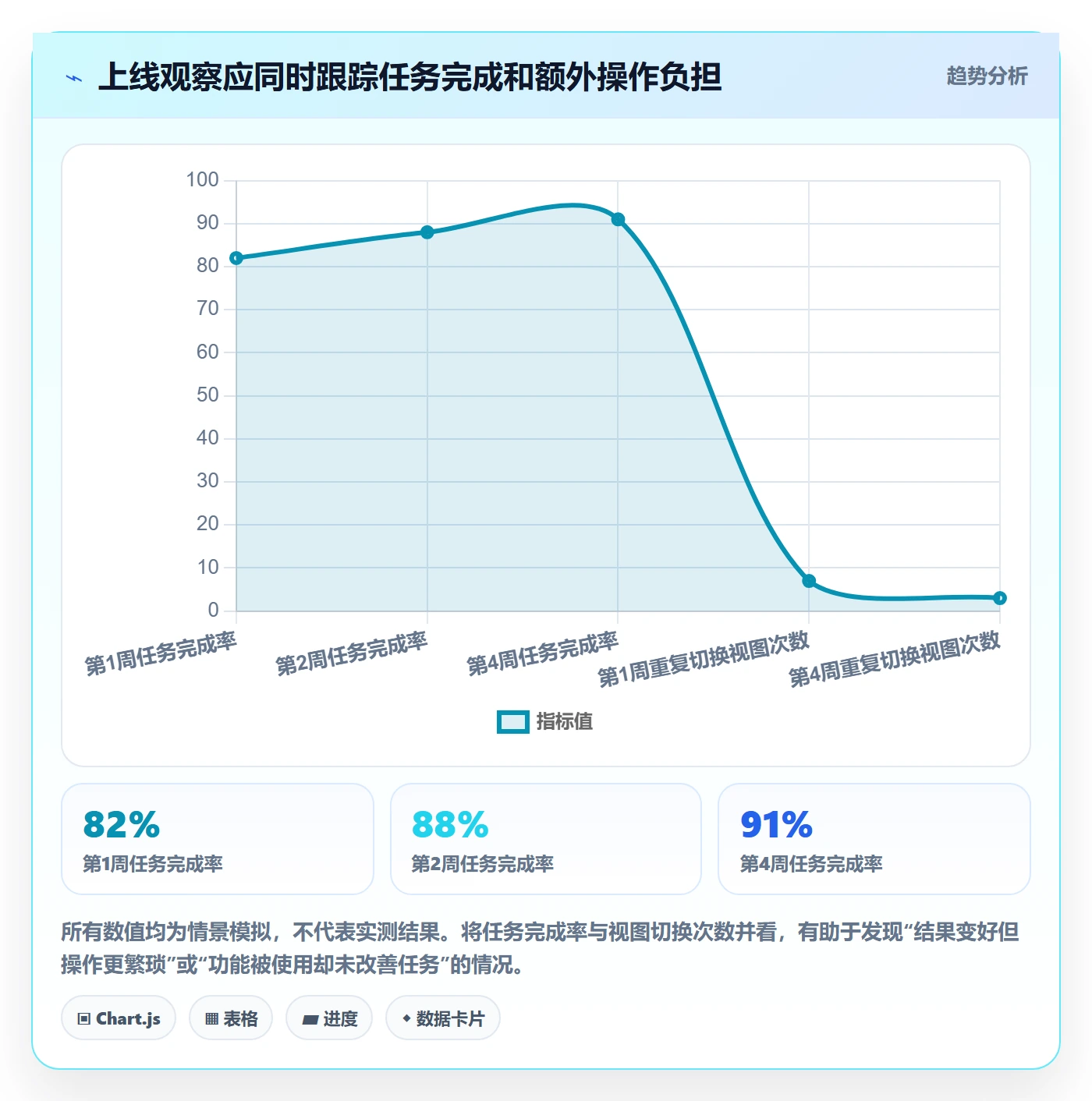 列表视图如何做好分组?产品经理流程优化与操作步骤