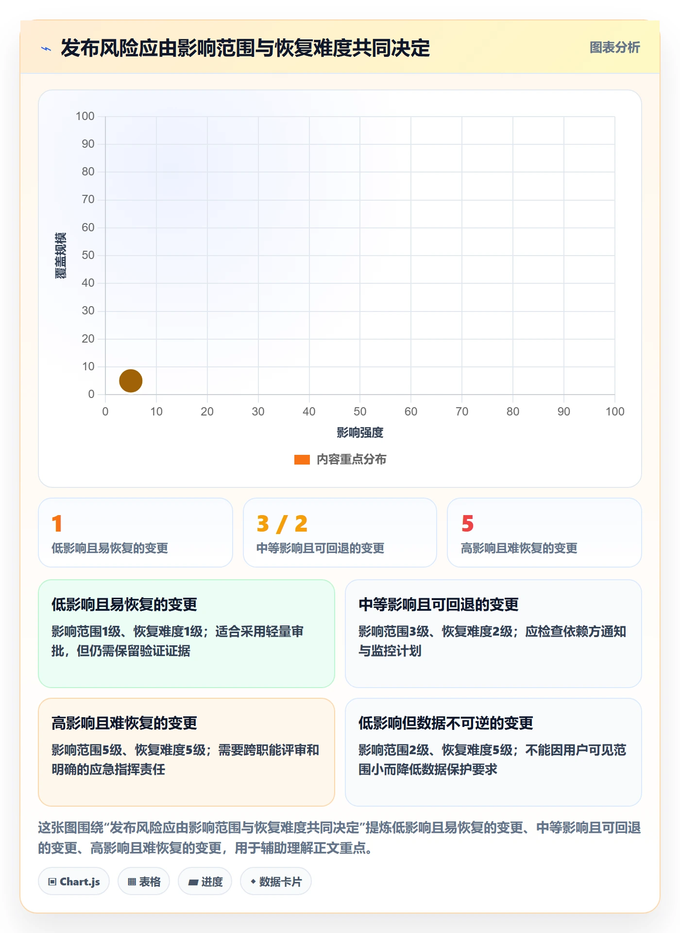 发布管理发布审批教程：实施团队流程优化，避坑指南