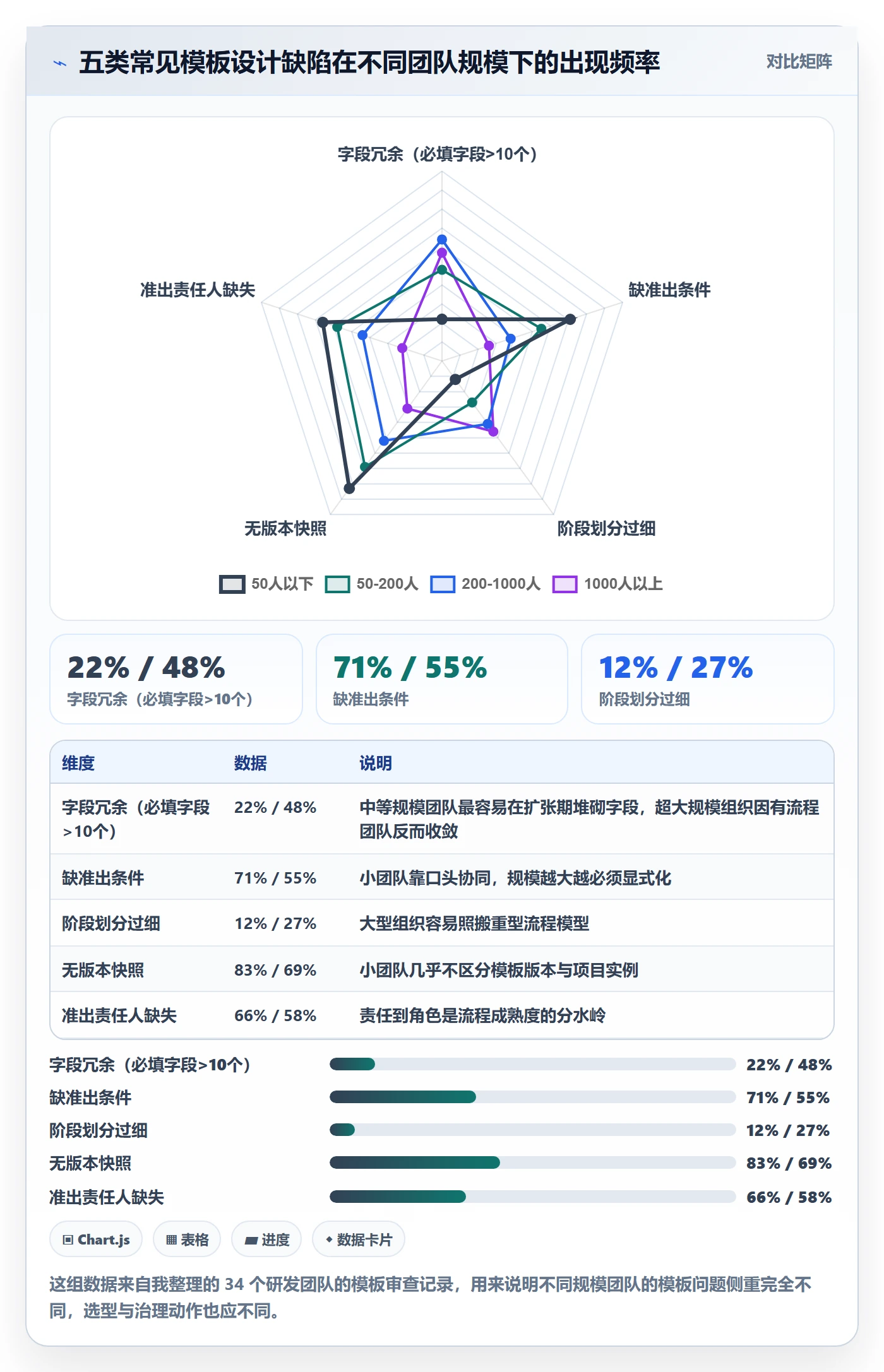 项目模板模板阶段全流程:研发团队协同管理与一文讲清