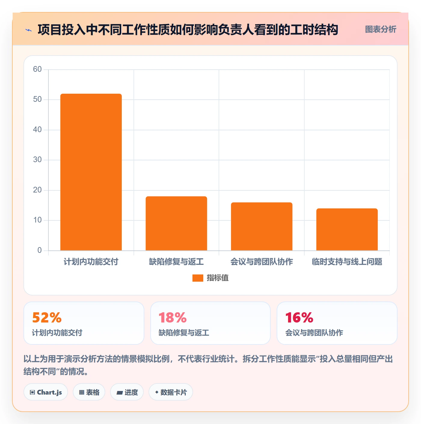 工时统计最佳实践：项目负责人工时管理效率提升，常见问题