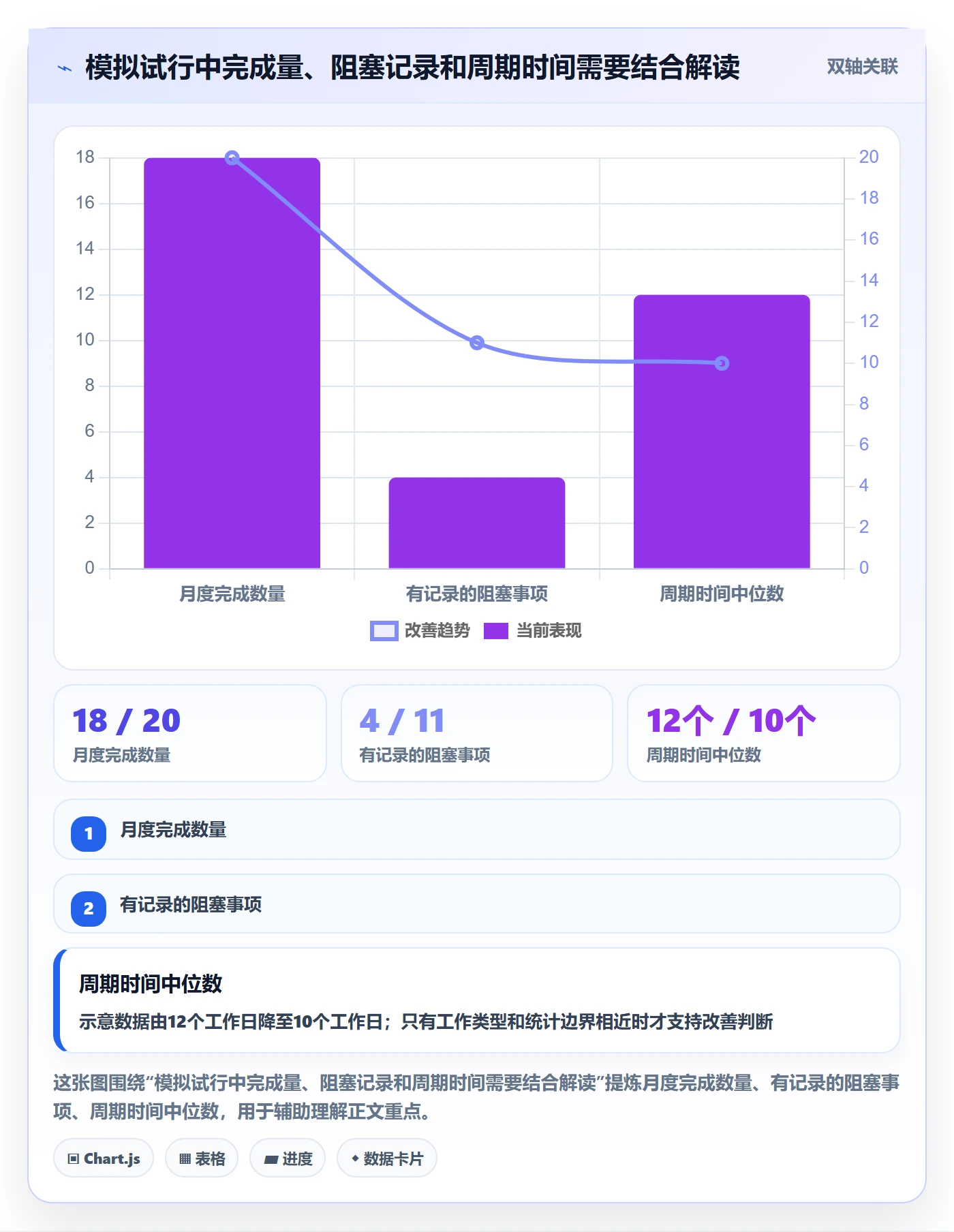 看板进行中教程:企业管理者实操方法,避坑指南